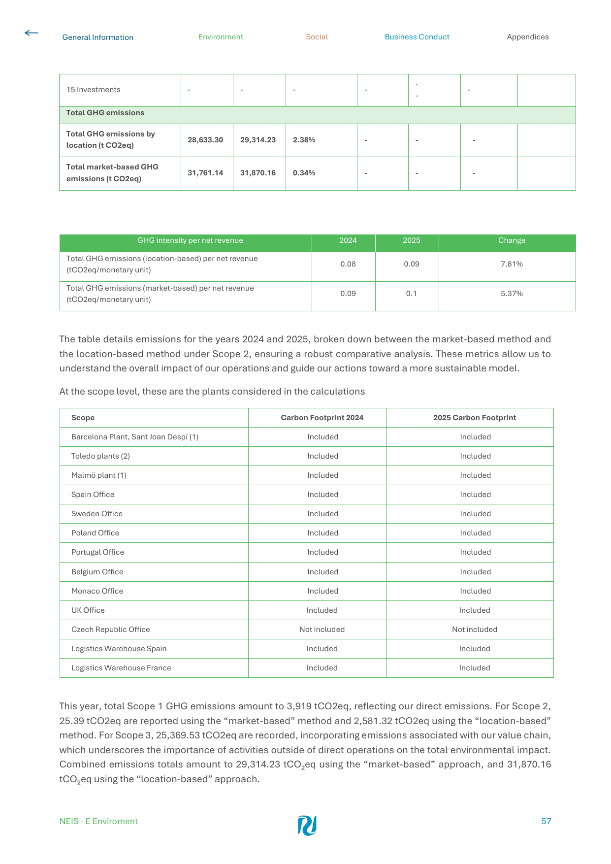 Emissions data extracted from page 57