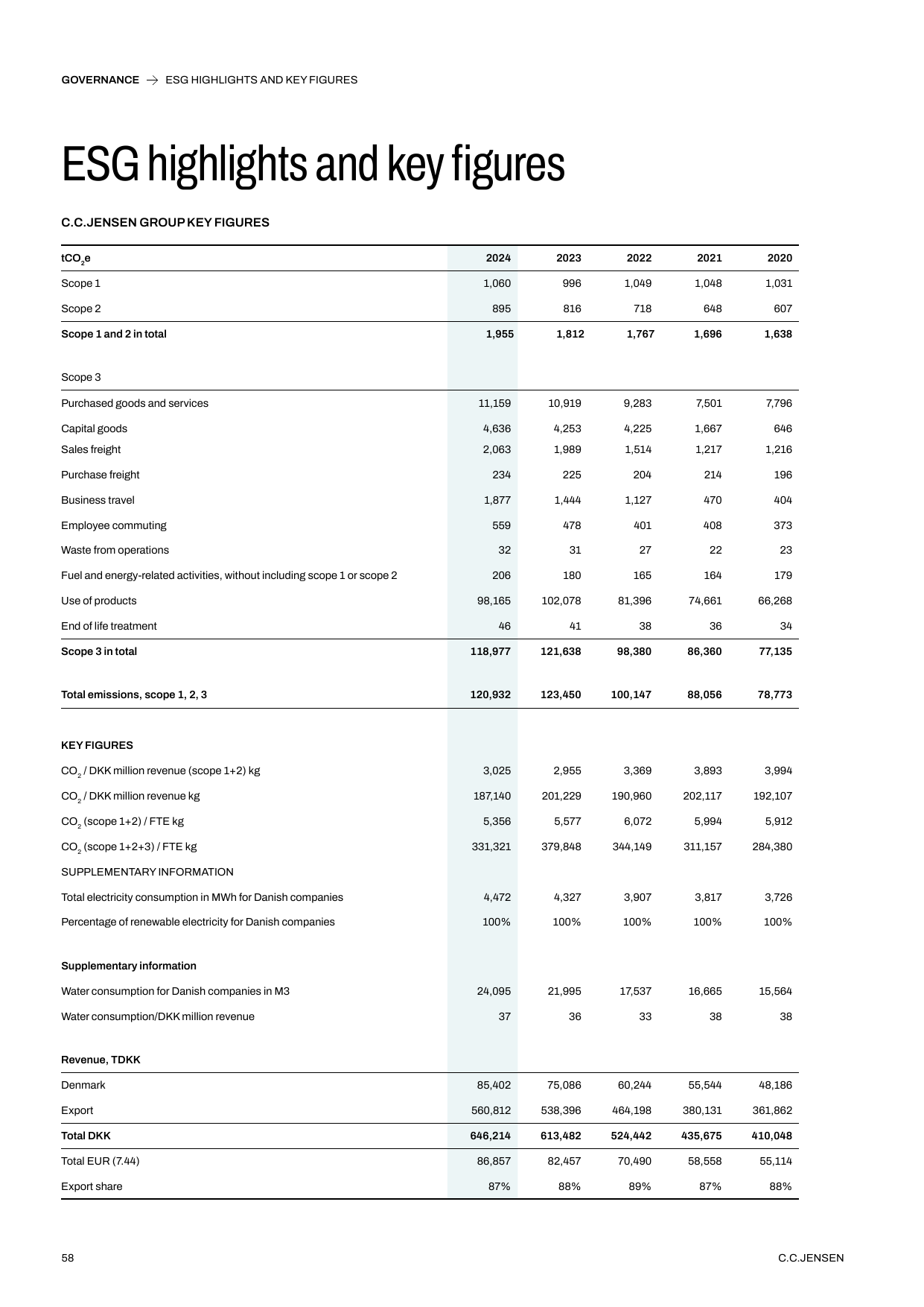 Emissions data extracted from page 58
