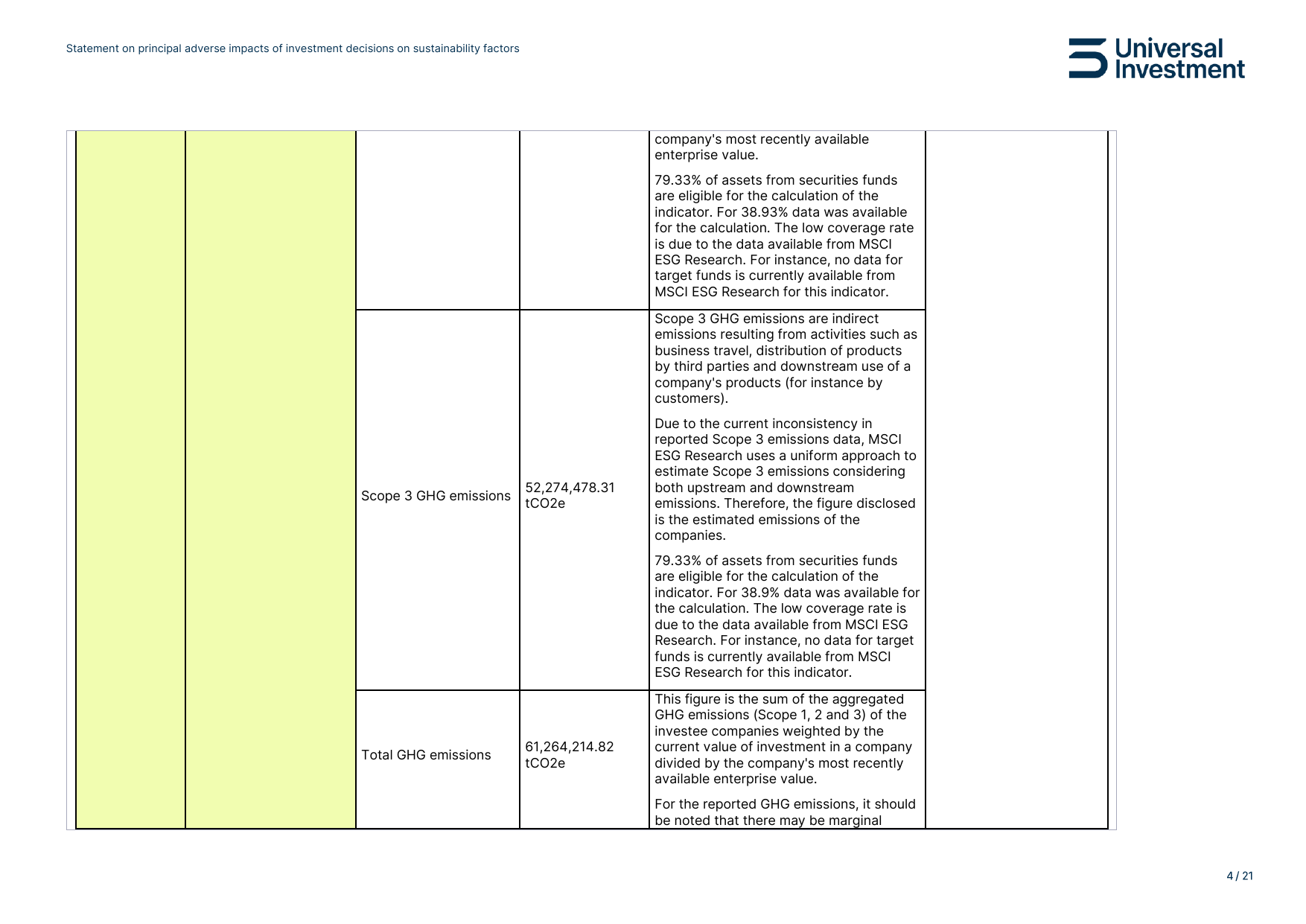 Emissions data extracted from page 4