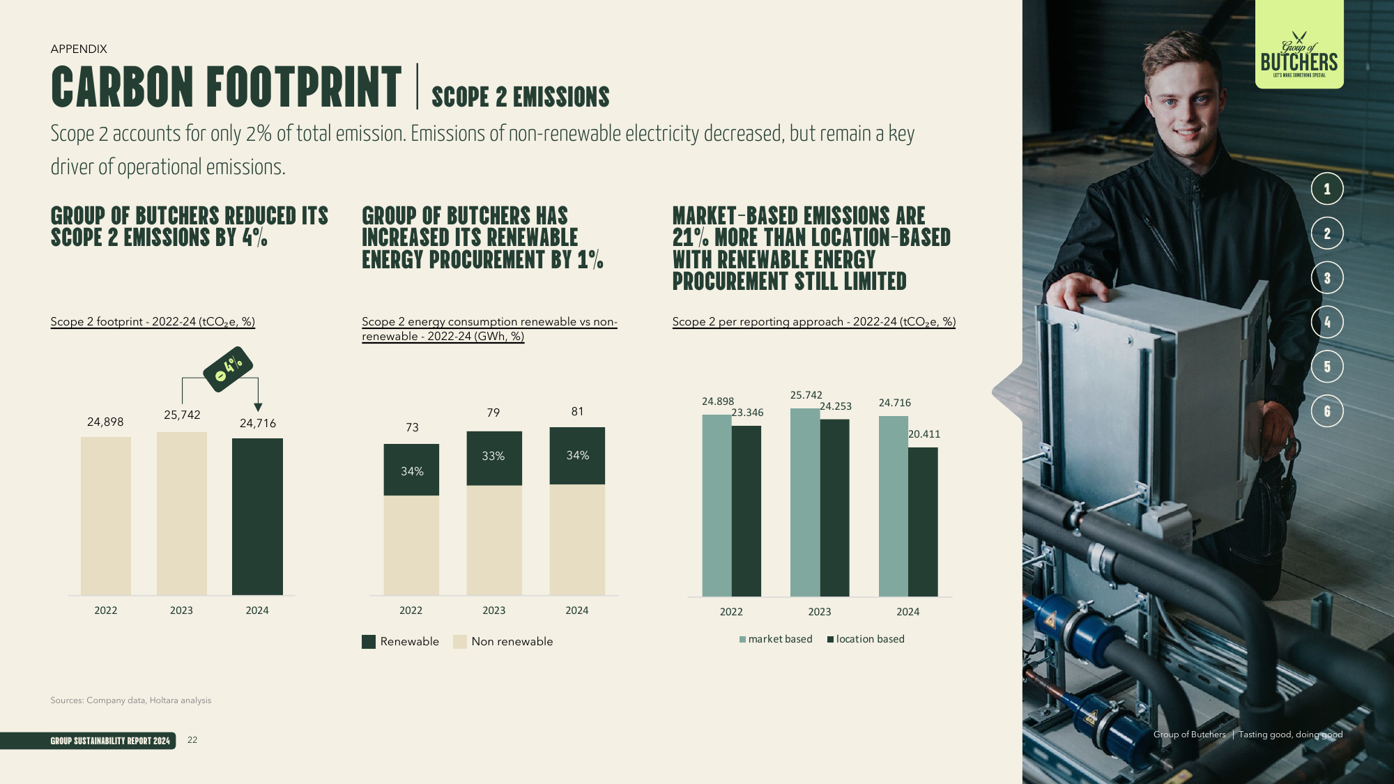 Emissions data extracted from page 22