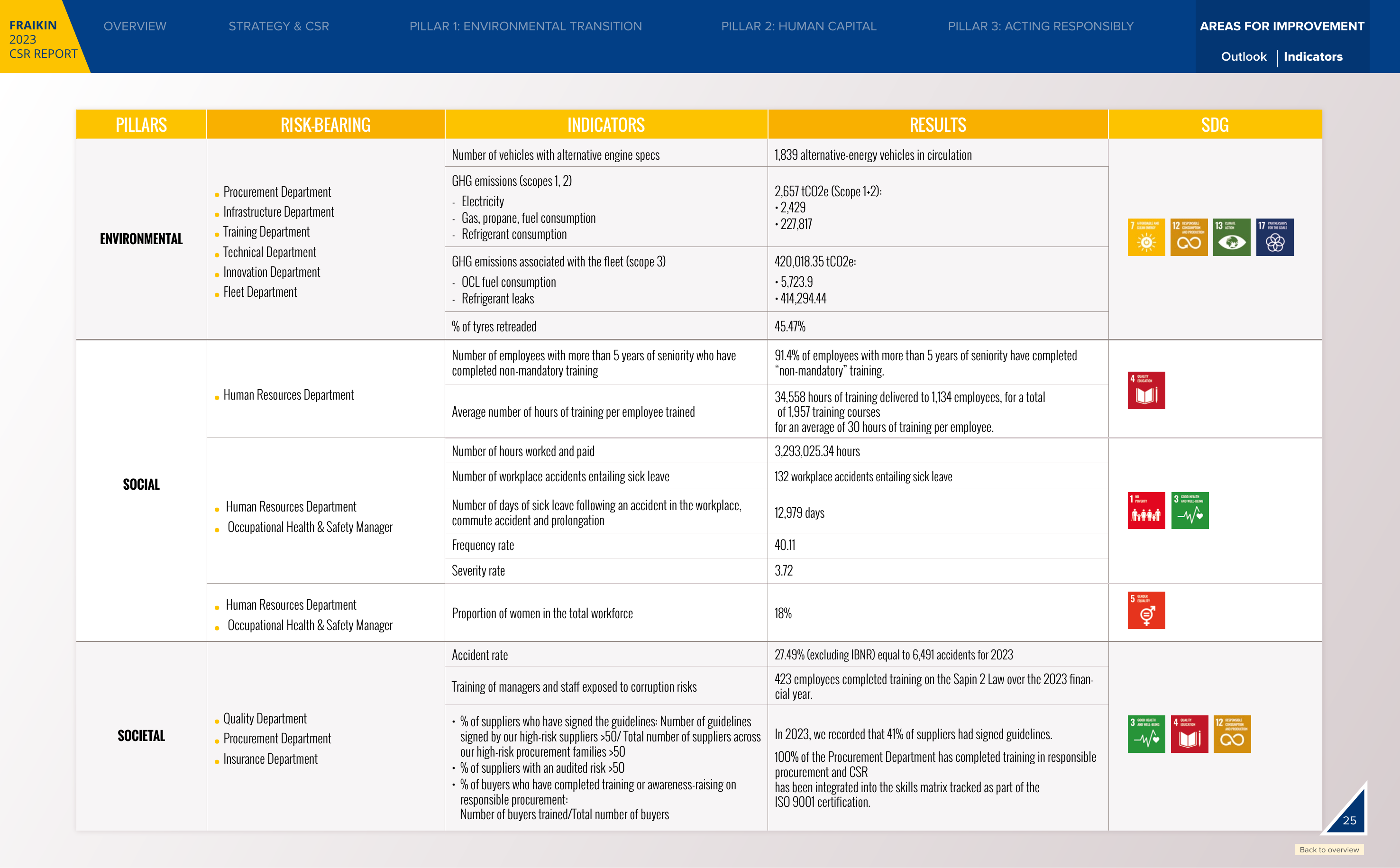 Emissions data extracted from page 25