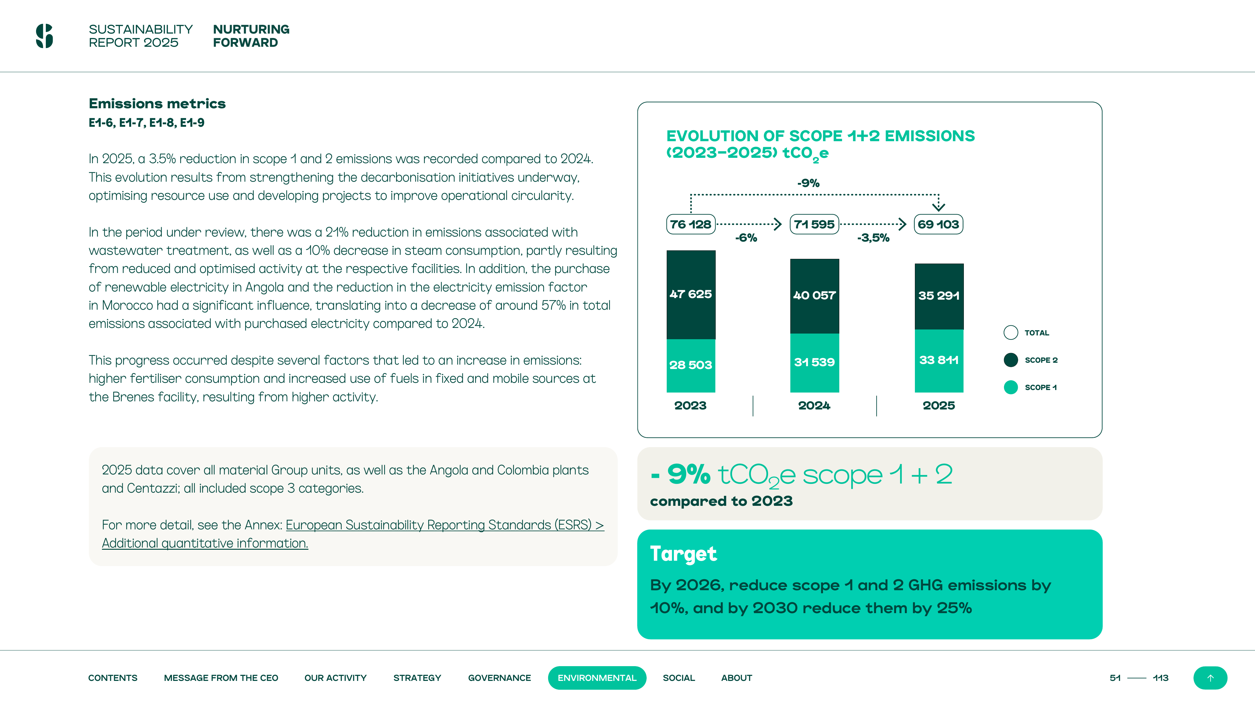 Emissions data extracted from page 51