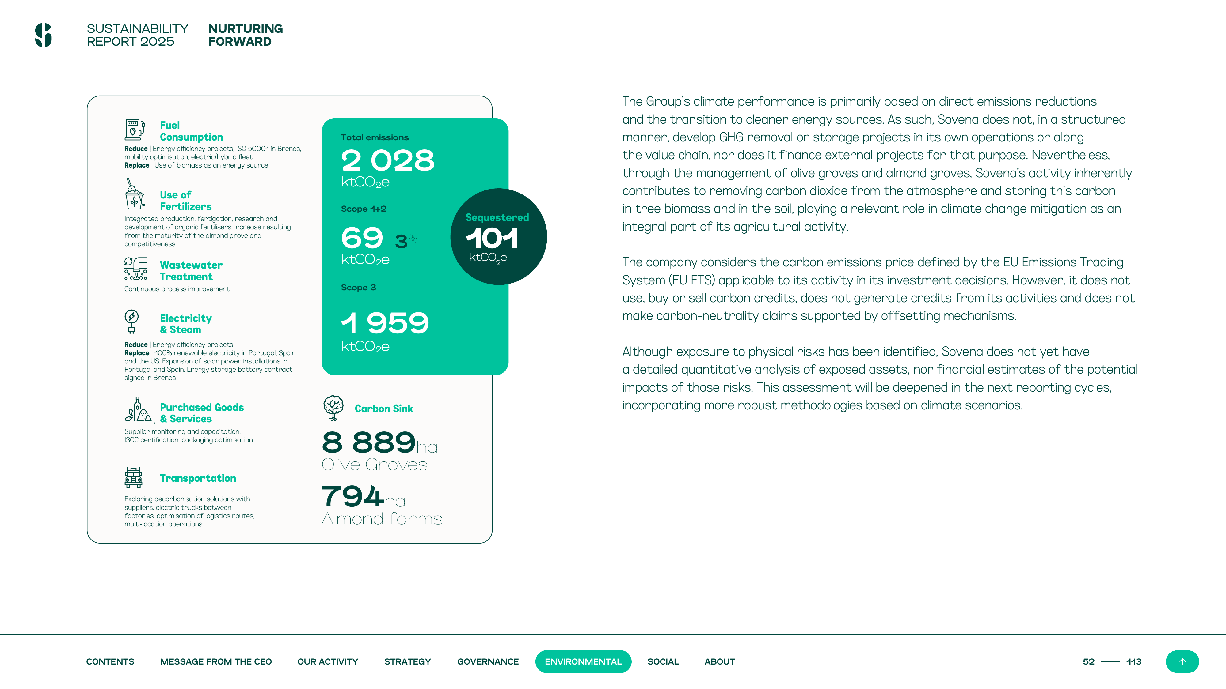 Emissions data extracted from page 52