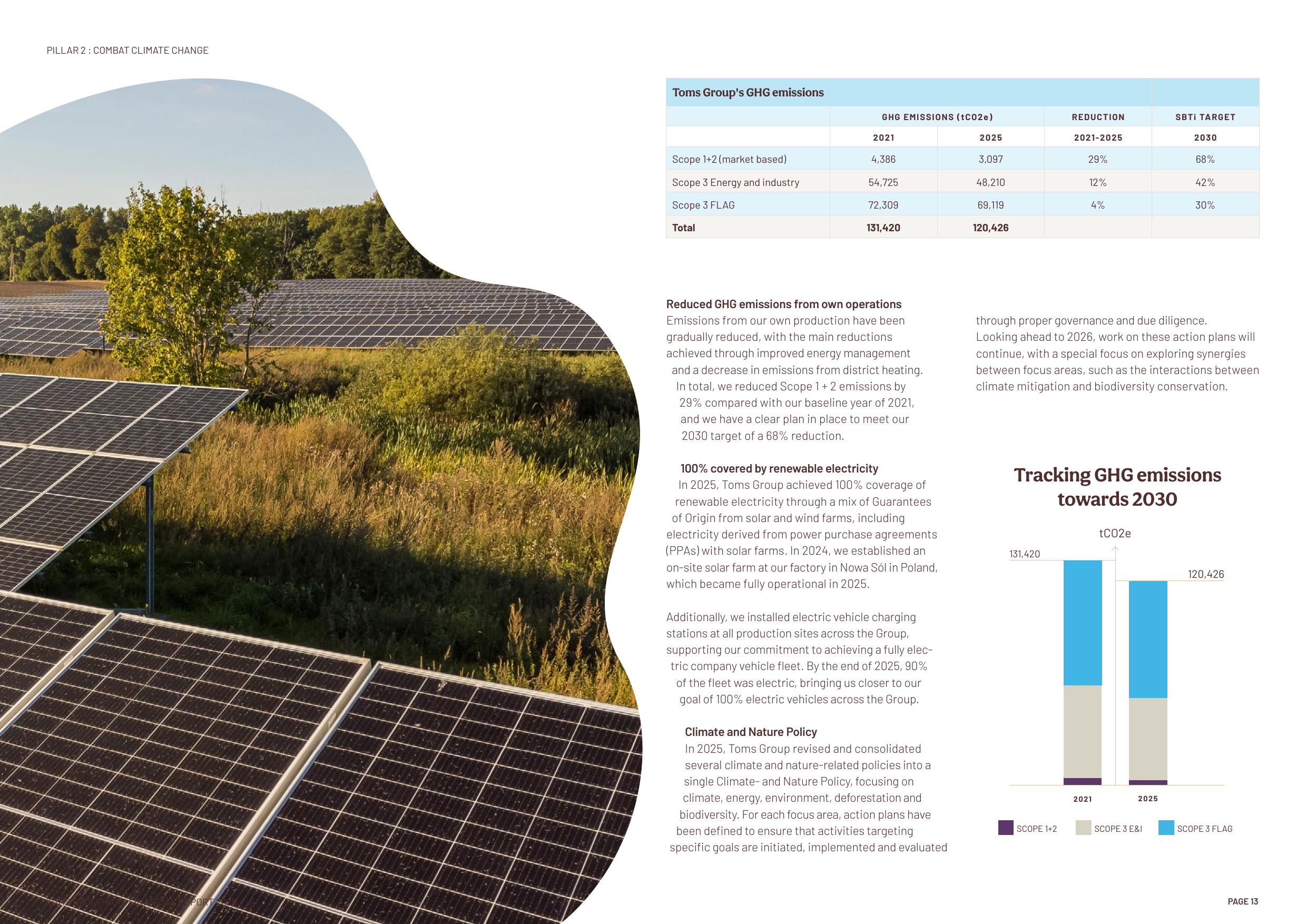 Emissions data extracted from page 13