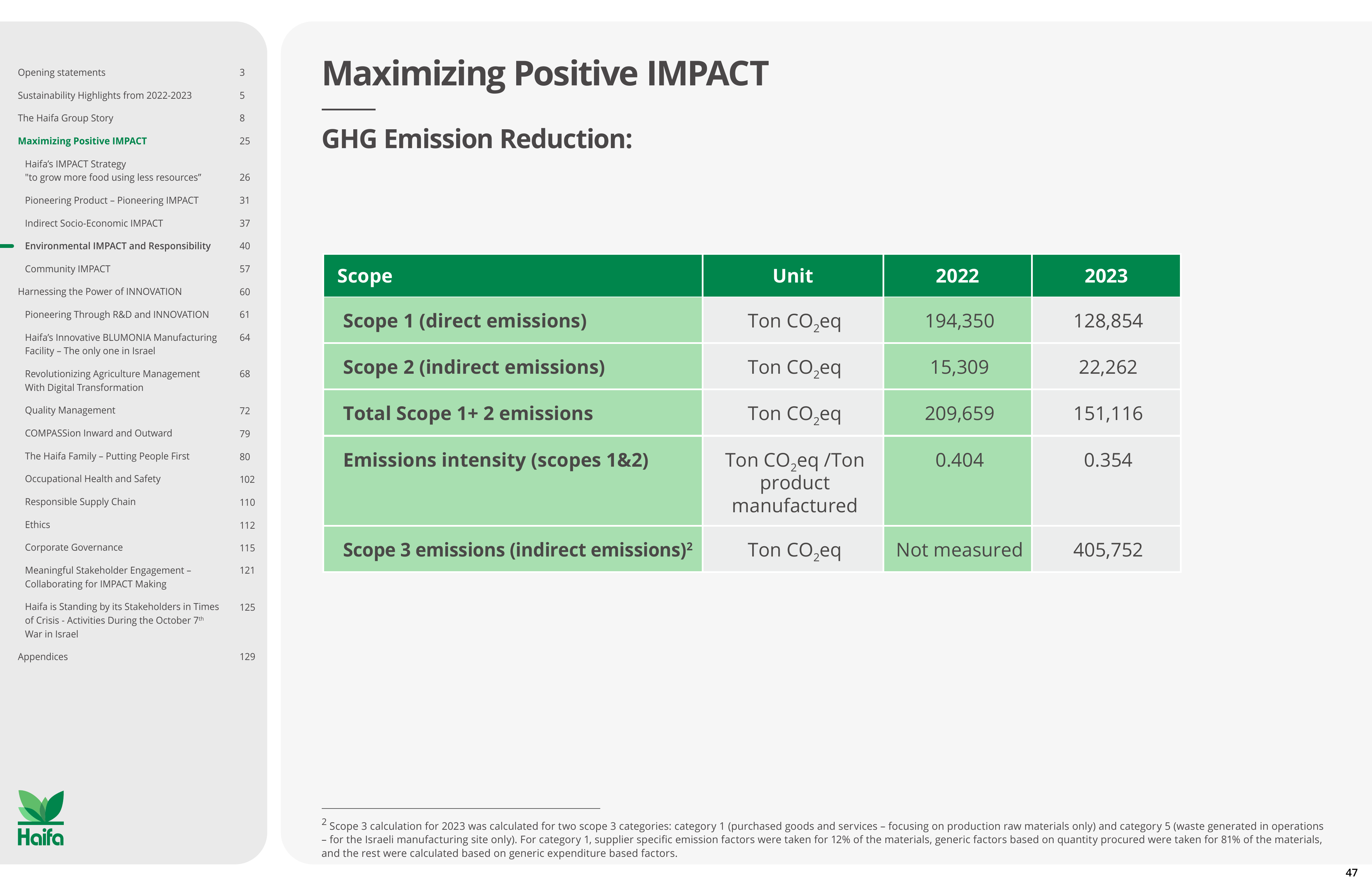 Emissions data extracted from page 47