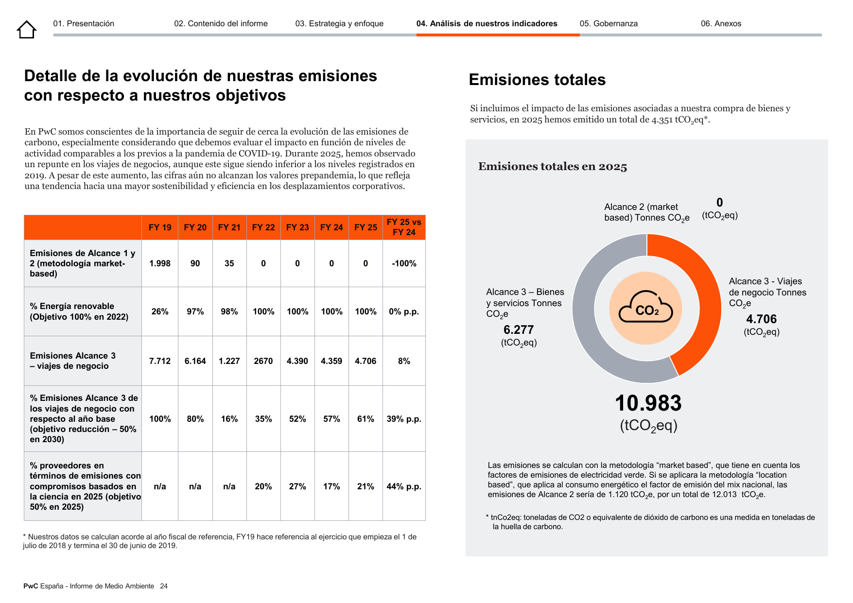 Emissions data extracted from page 24