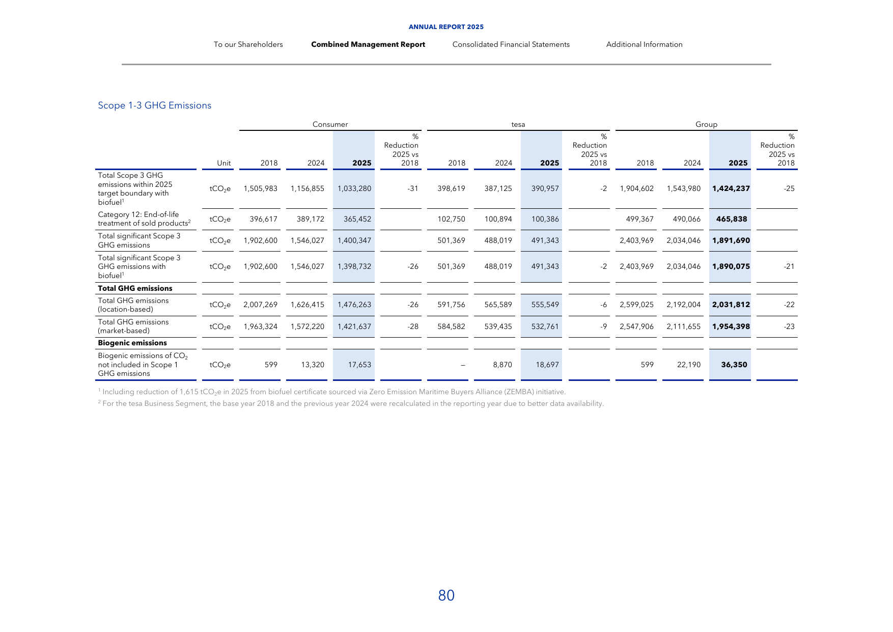 Emissions data extracted from page 33
