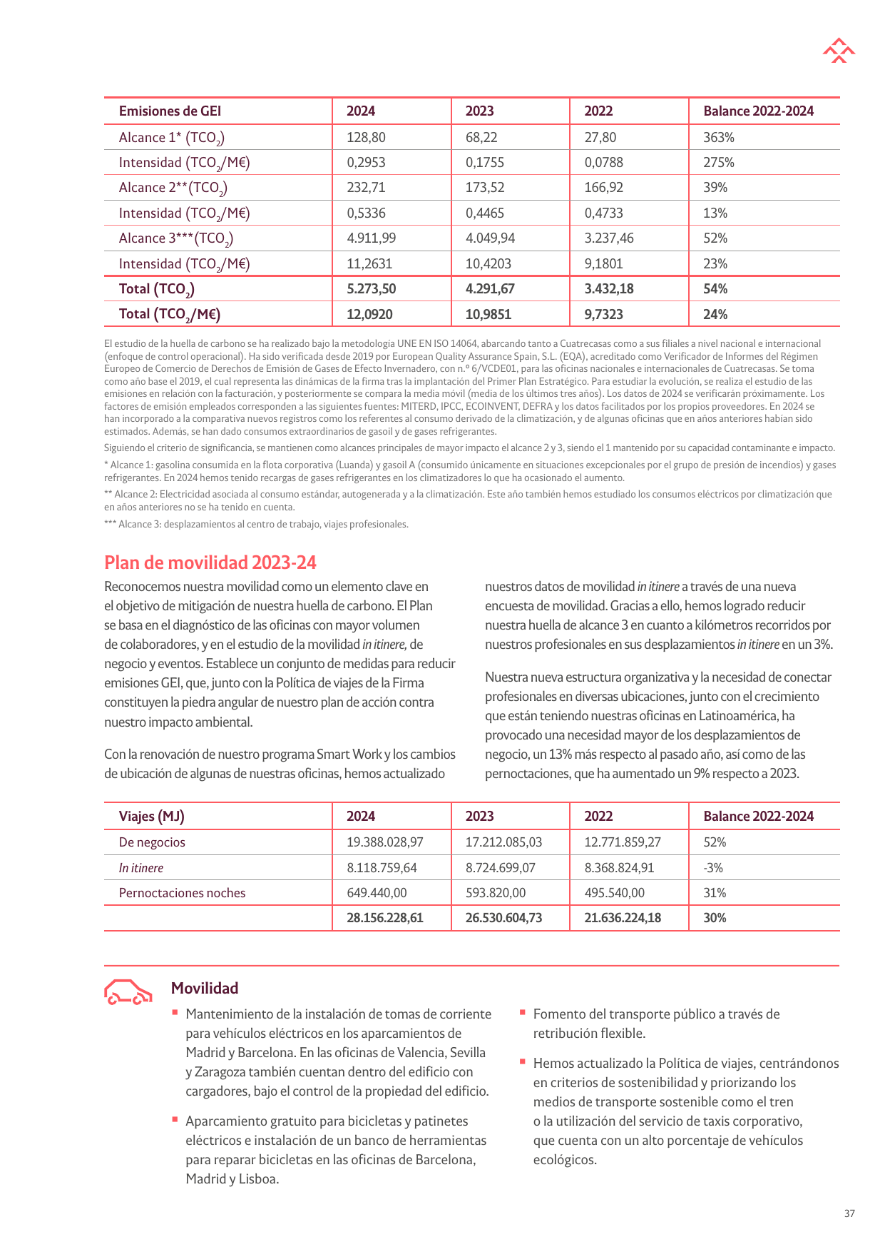 Emissions data extracted from page 37