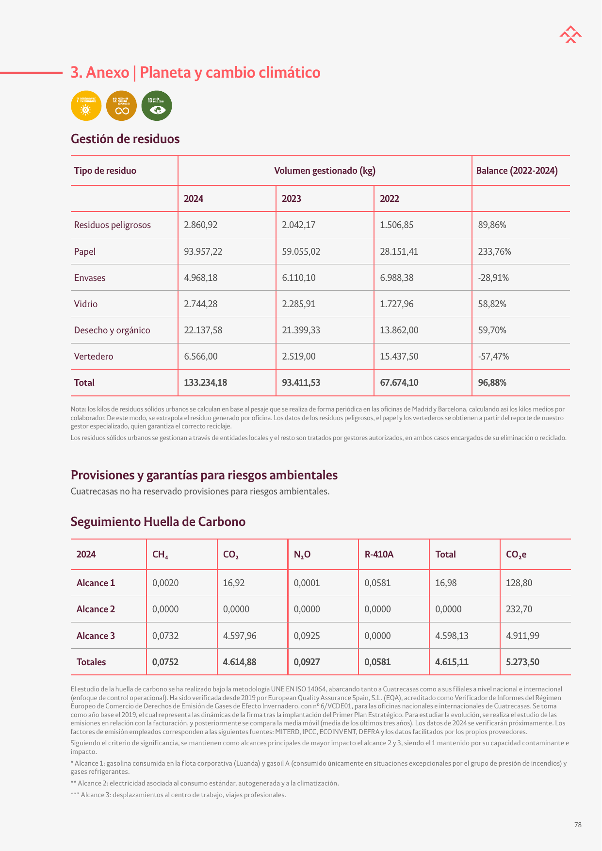Emissions data extracted from page 78