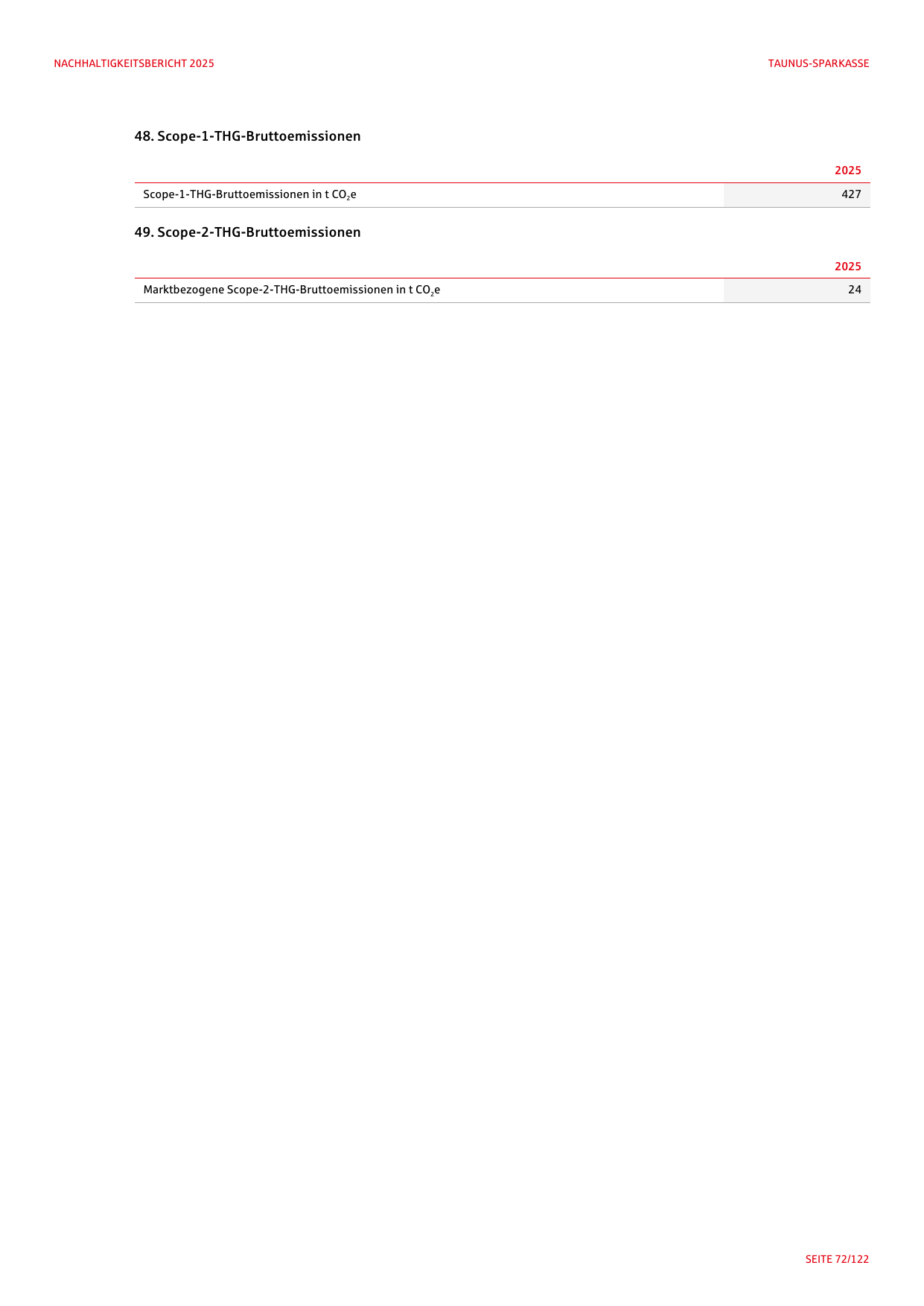 Emissions data extracted from page 72