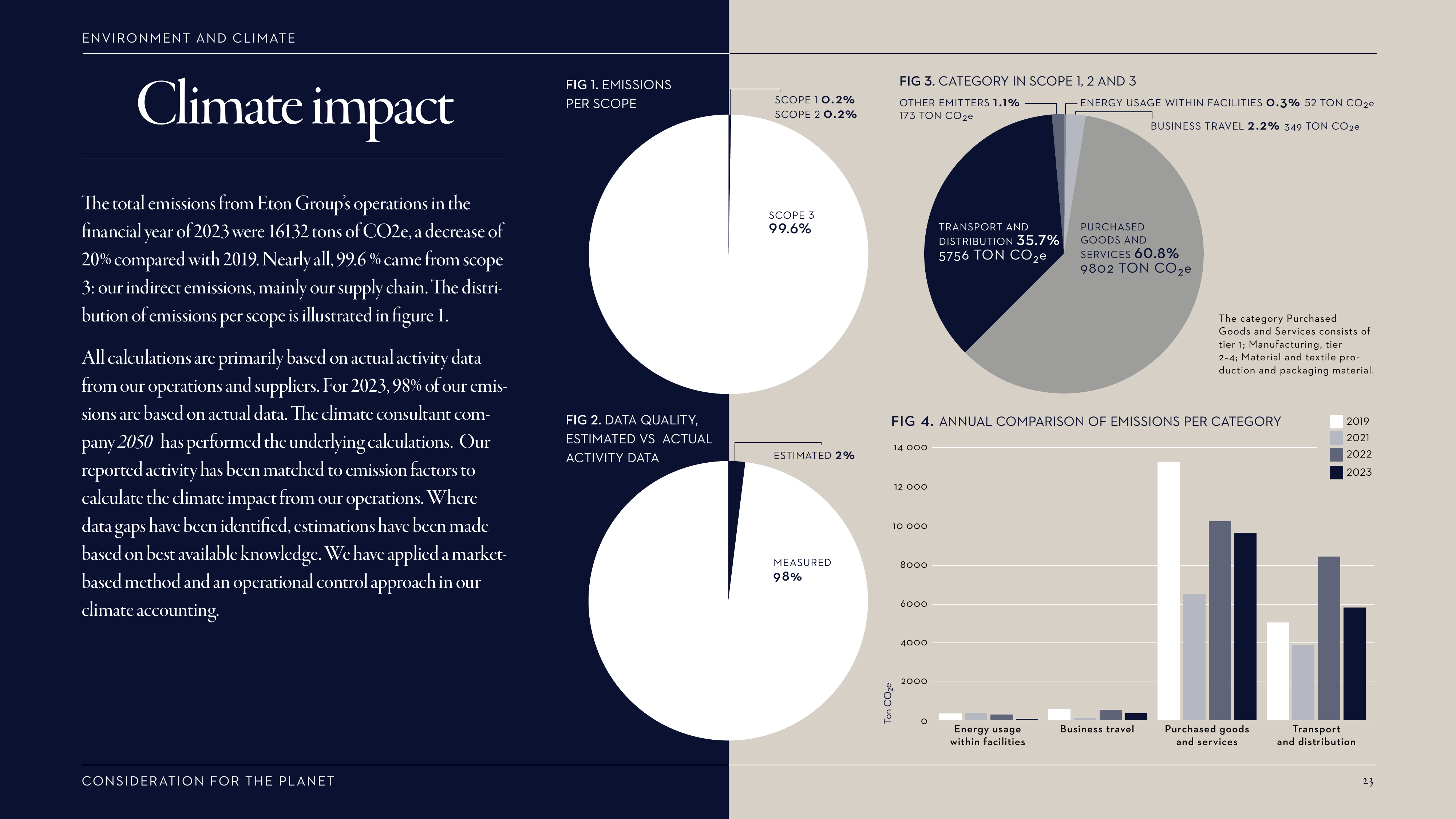 Emissions data extracted from page 23