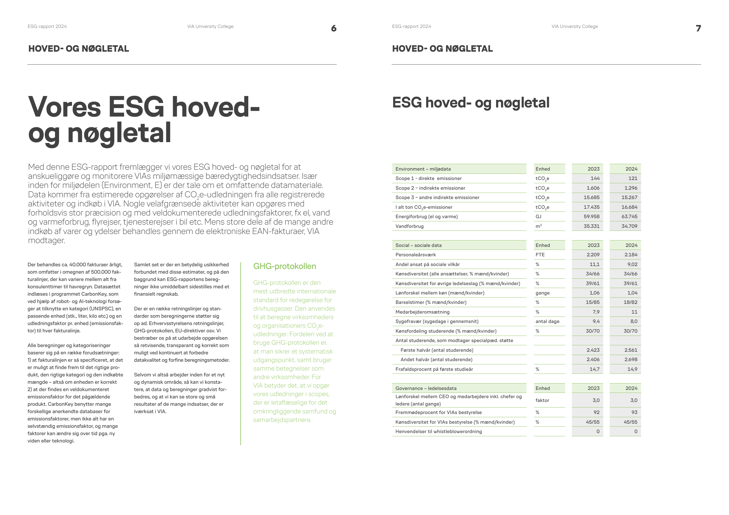Emissions data extracted from page 4