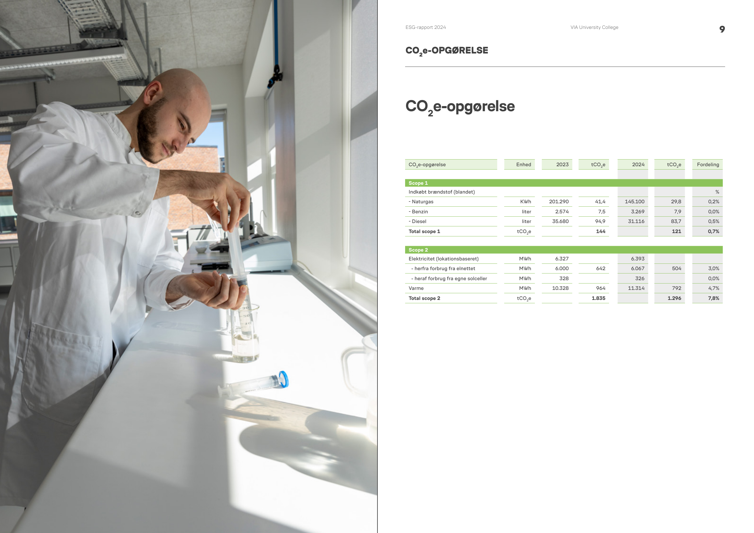 Emissions data extracted from page 5