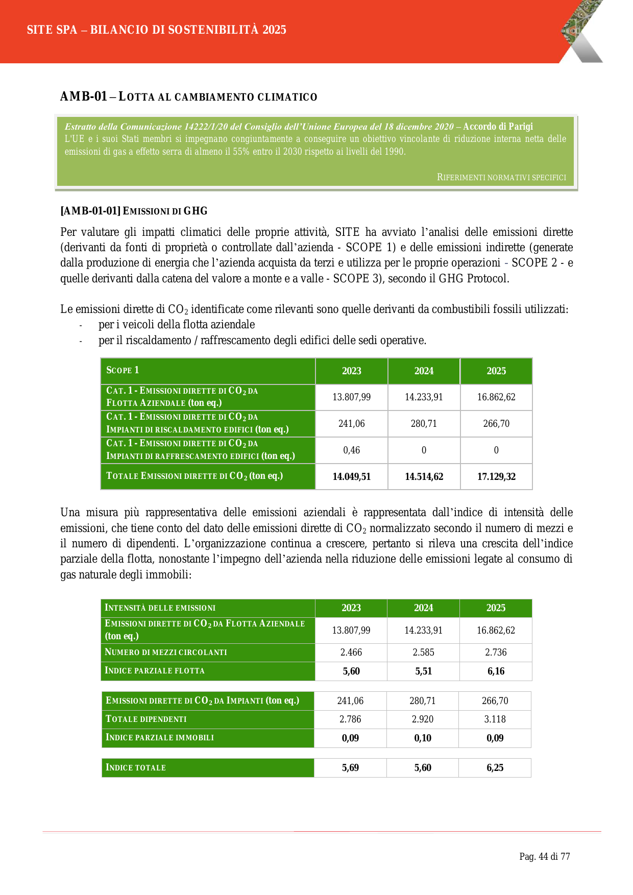 Emissions data extracted from page 44