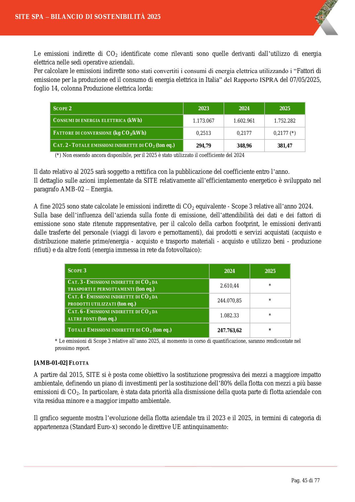 Emissions data extracted from page 45
