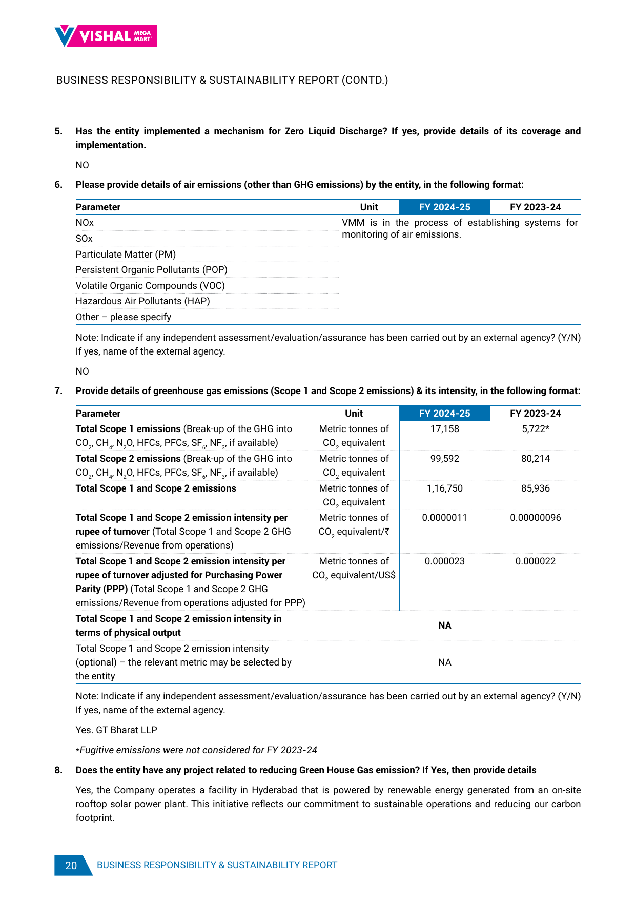 Emissions data extracted from page 21