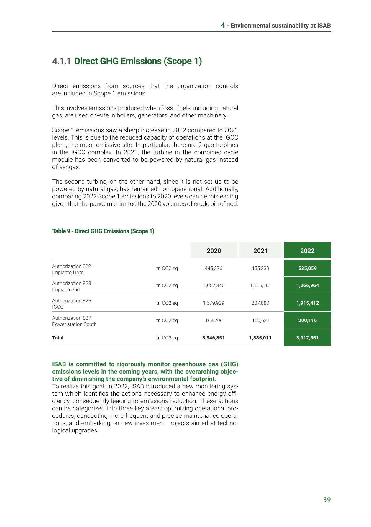 Emissions data extracted from page 39
