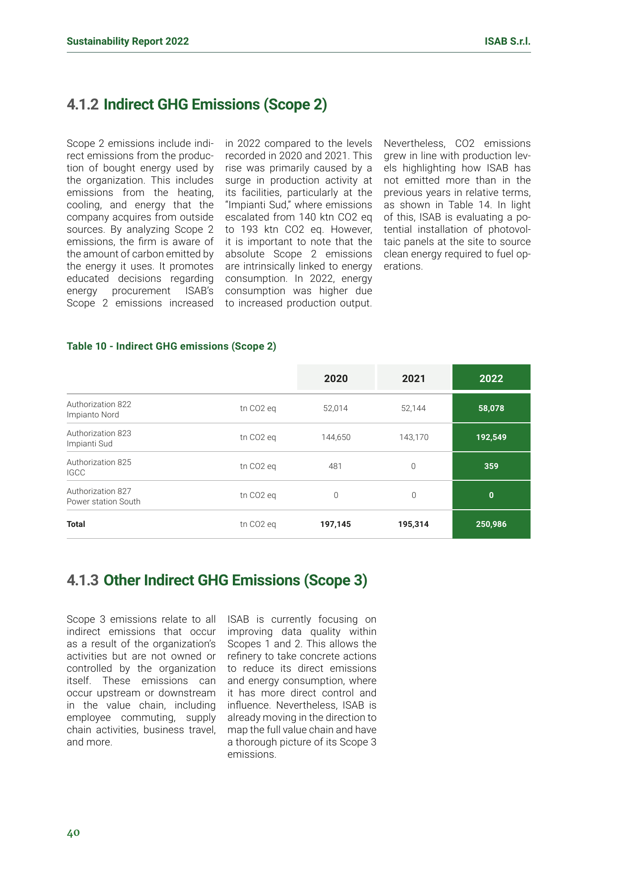 Emissions data extracted from page 40