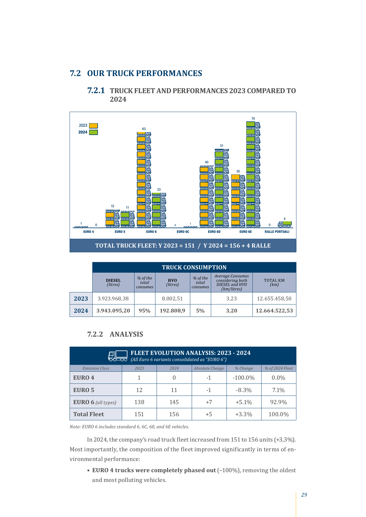 Emissions data extracted from page 31
