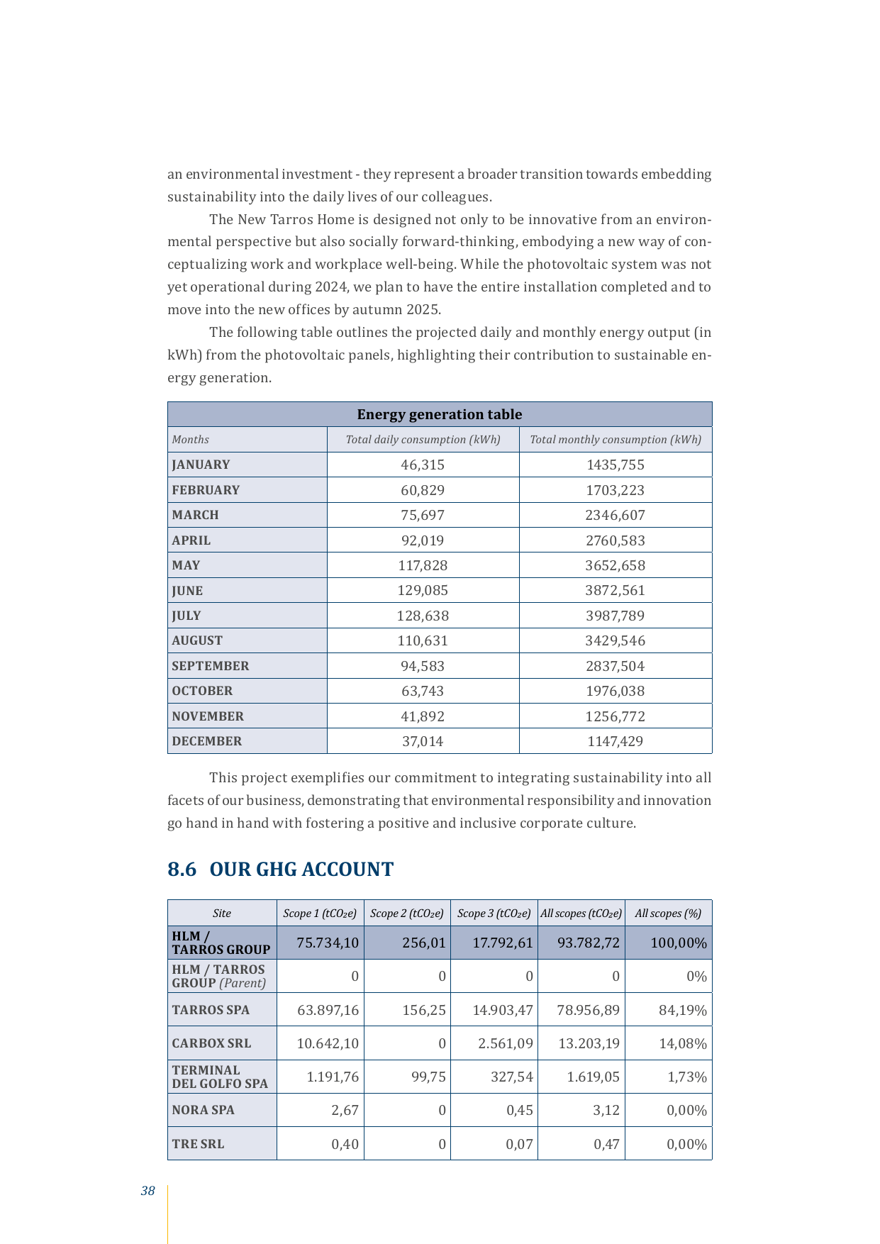 Emissions data extracted from page 40