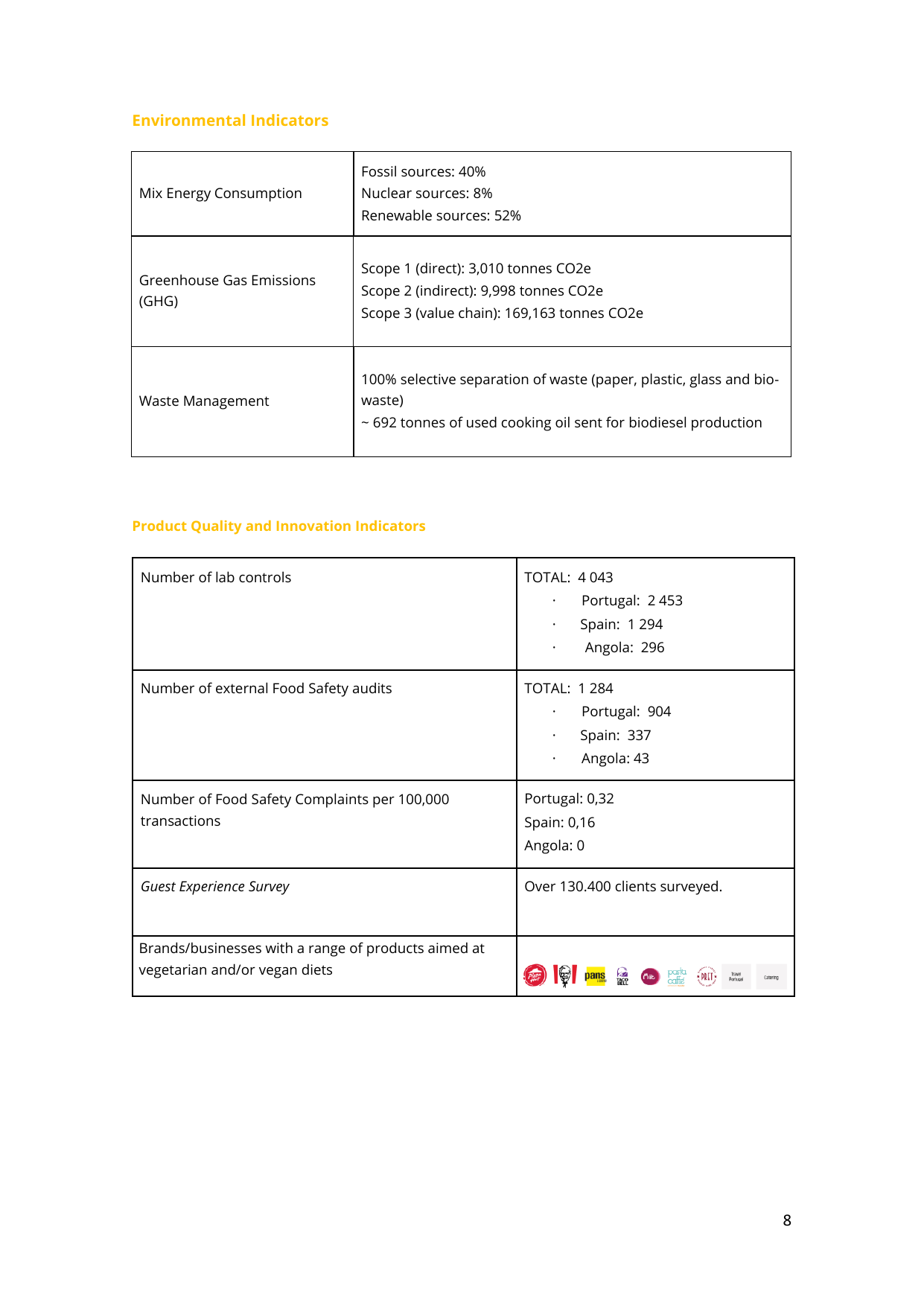 Emissions data extracted from page 8