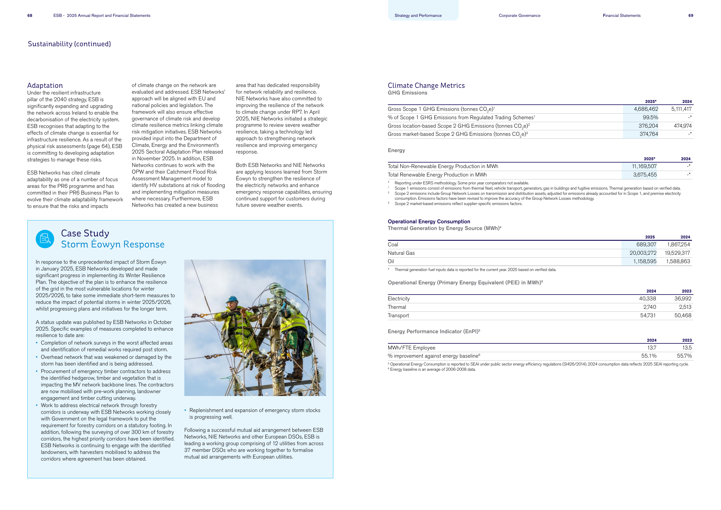 Emissions data extracted from page 36
