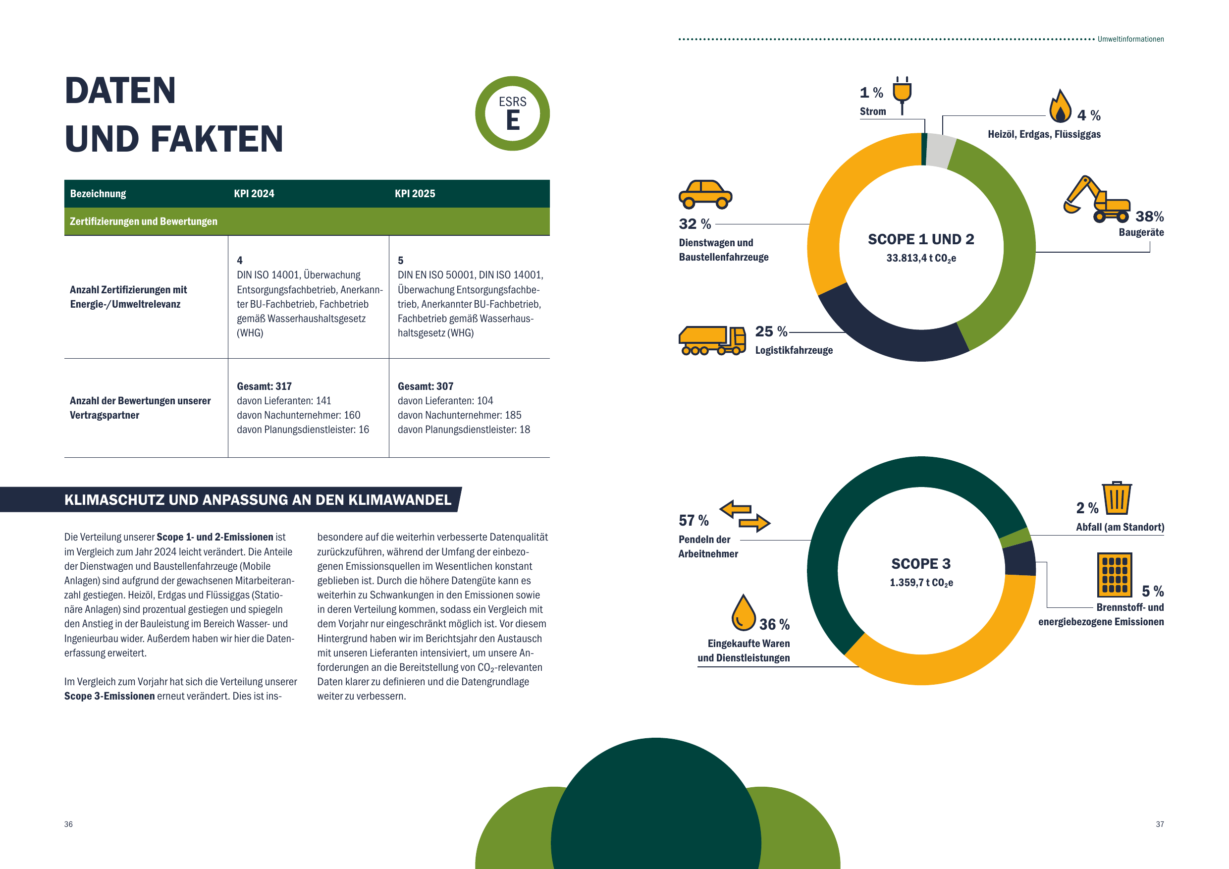 Emissions data extracted from page 19