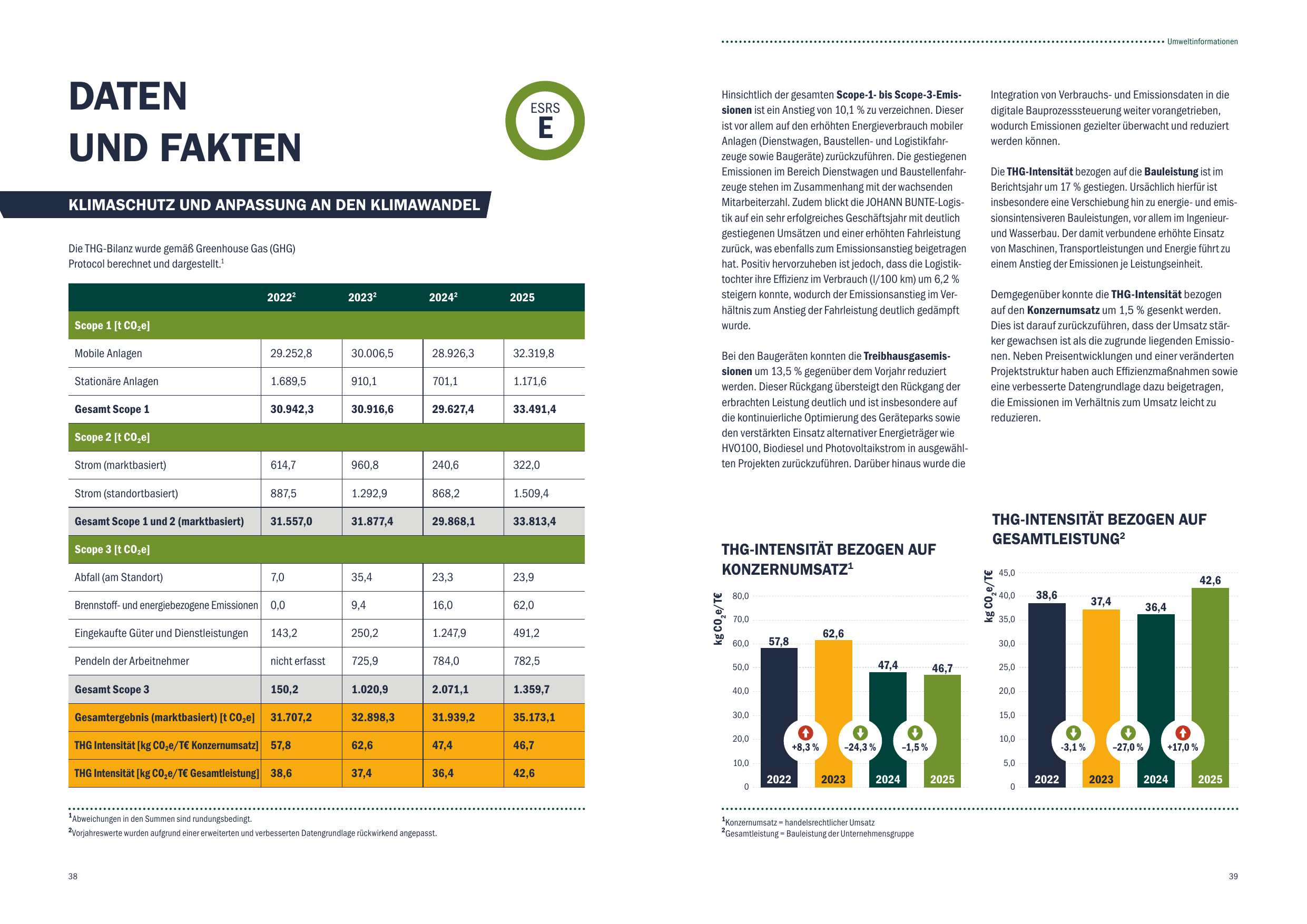 Emissions data extracted from page 20