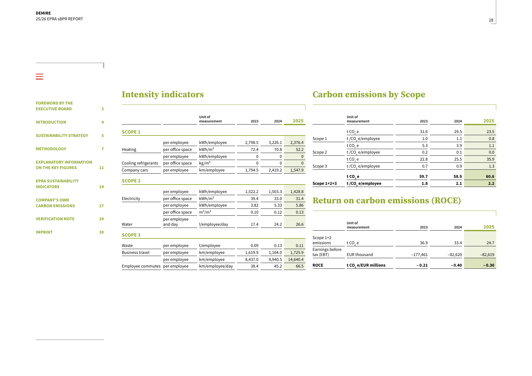 Emissions data extracted from page 29