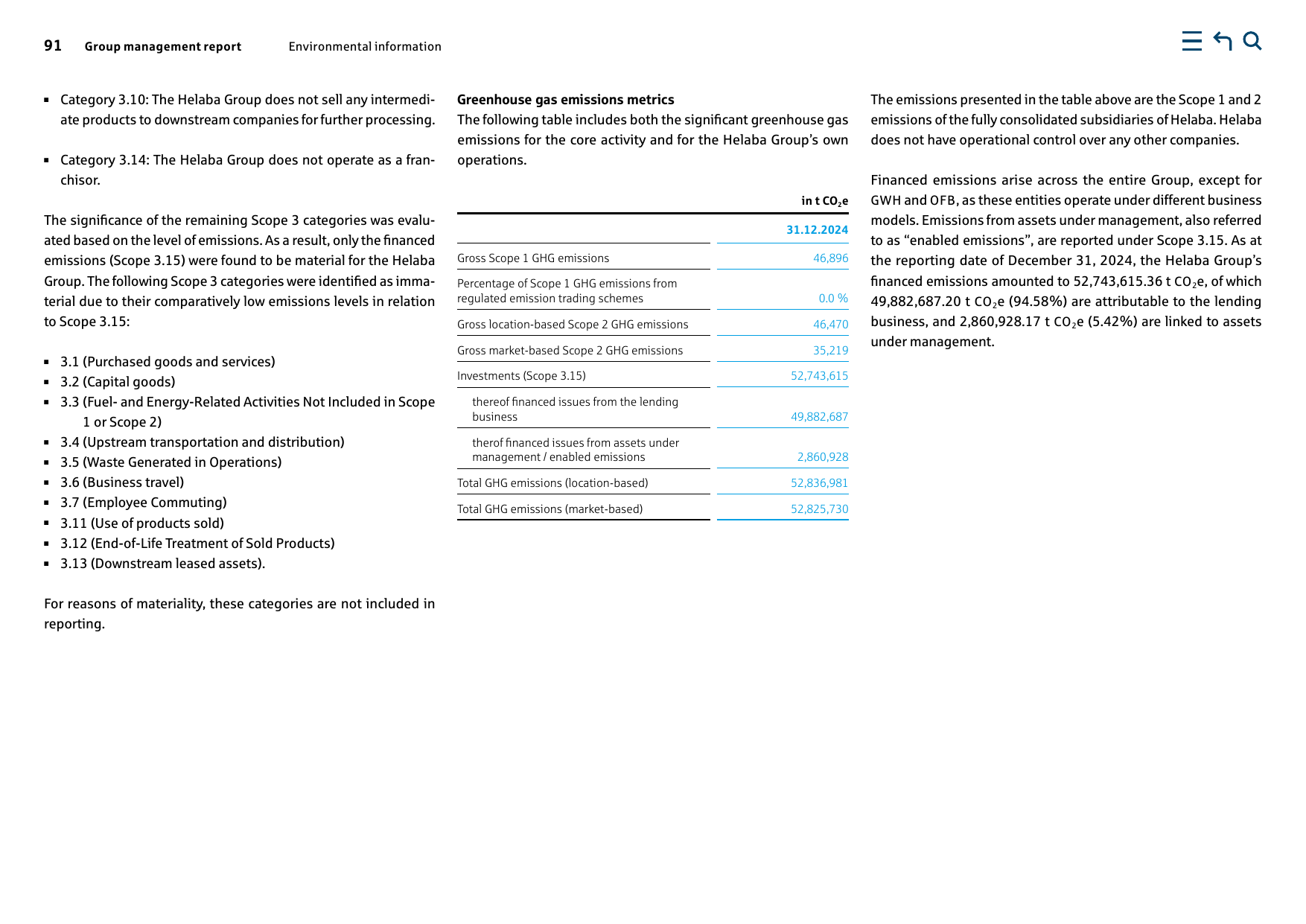 Emissions data extracted from page 91