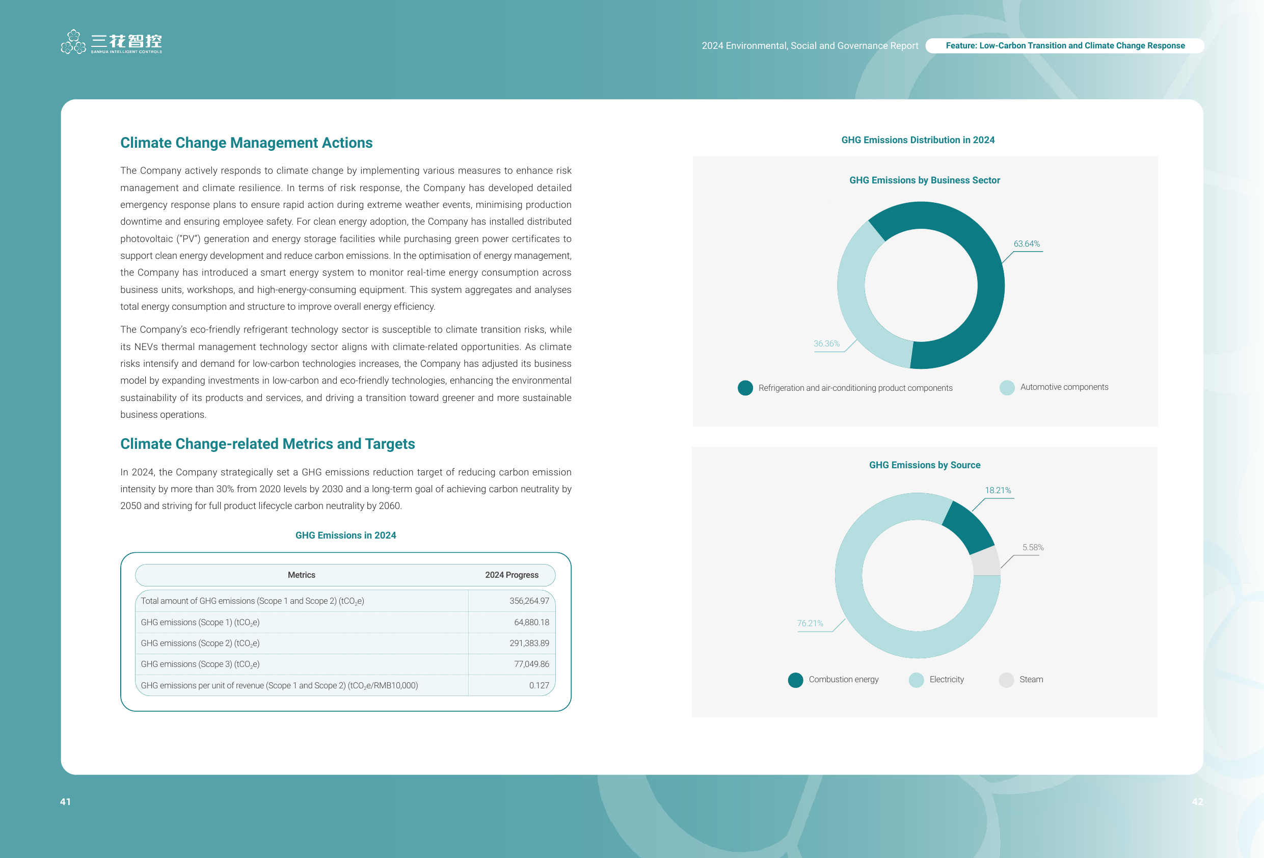 Emissions data extracted from page 23