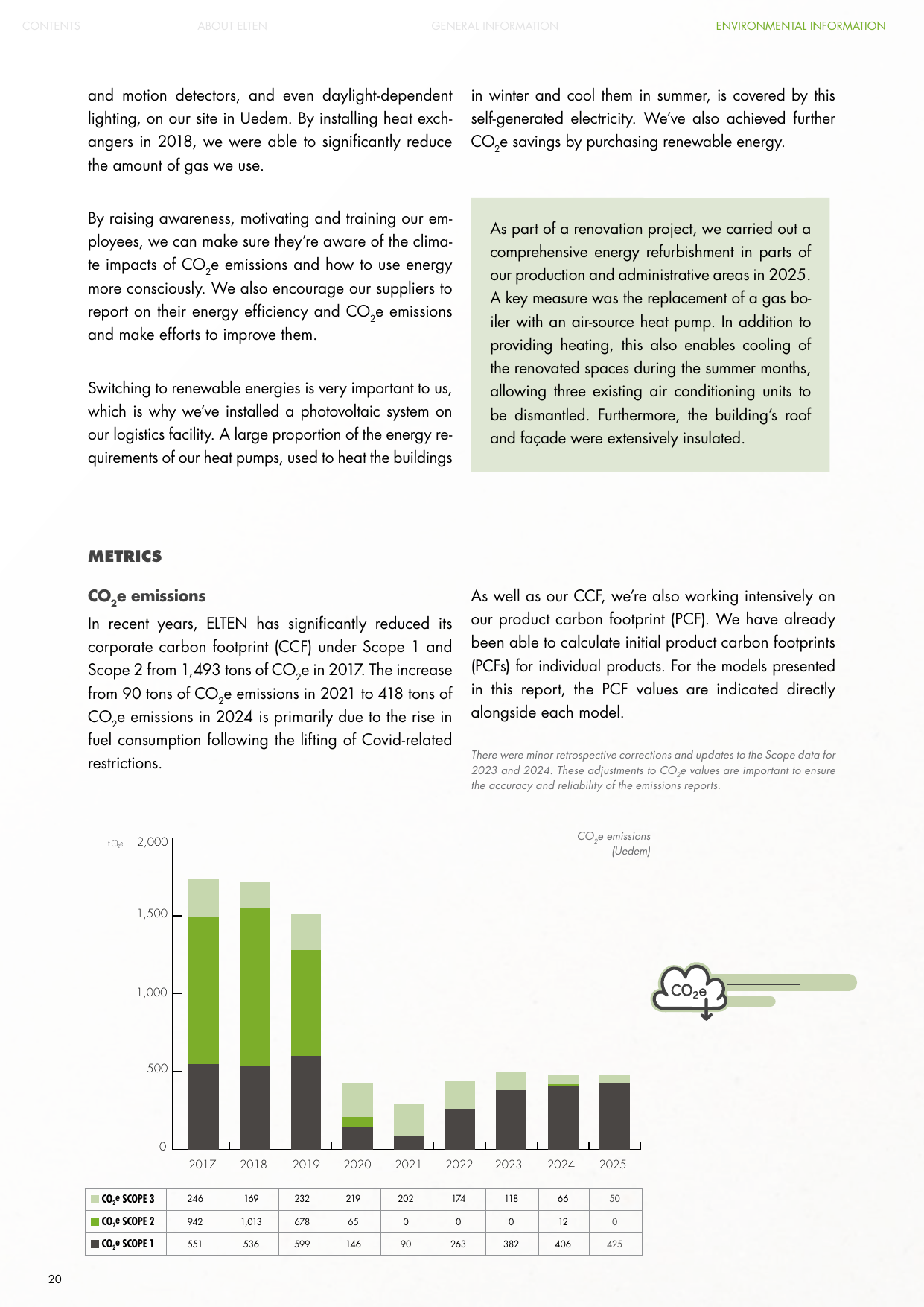 Emissions data extracted from page 20