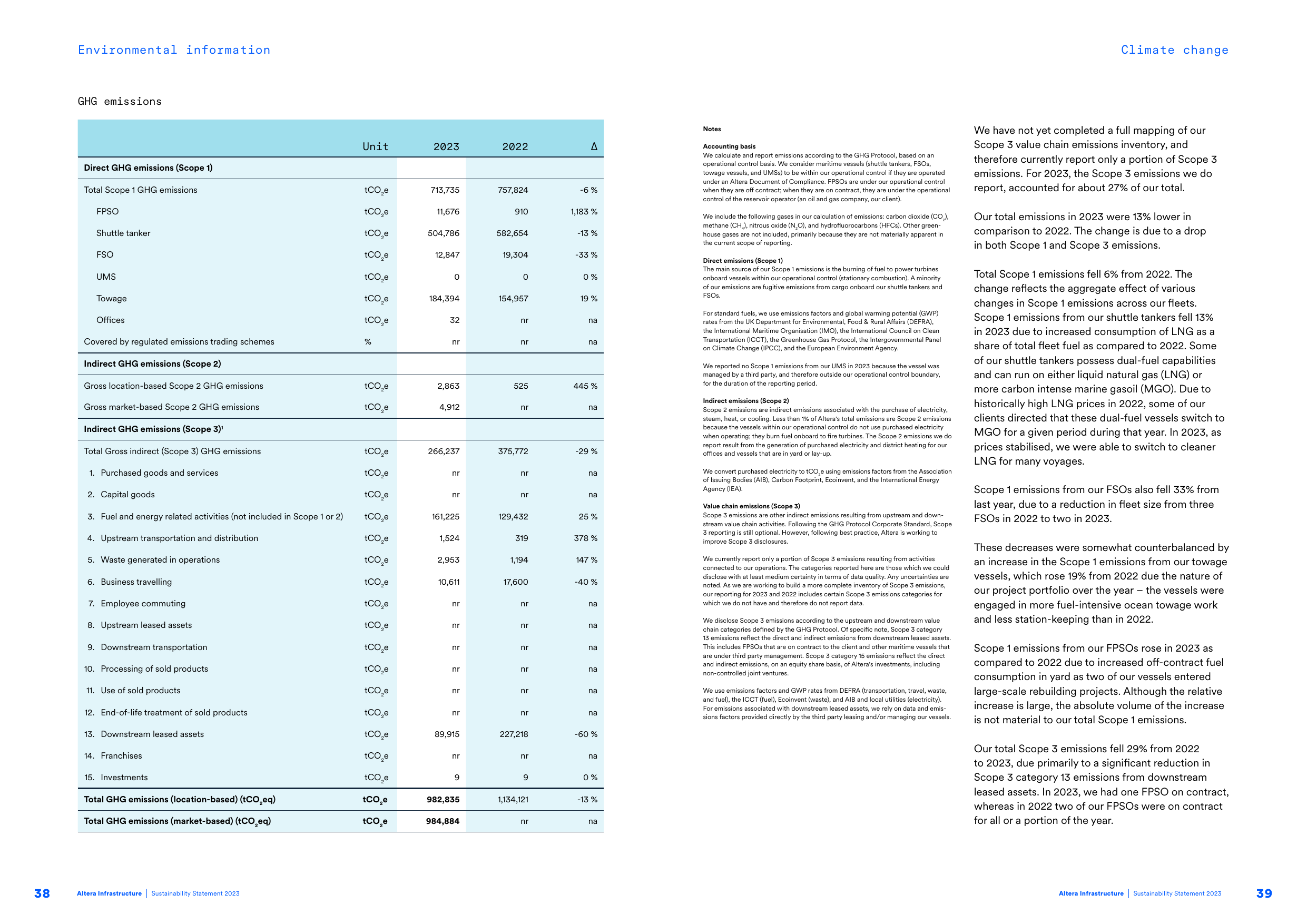 Emissions data extracted from page 20