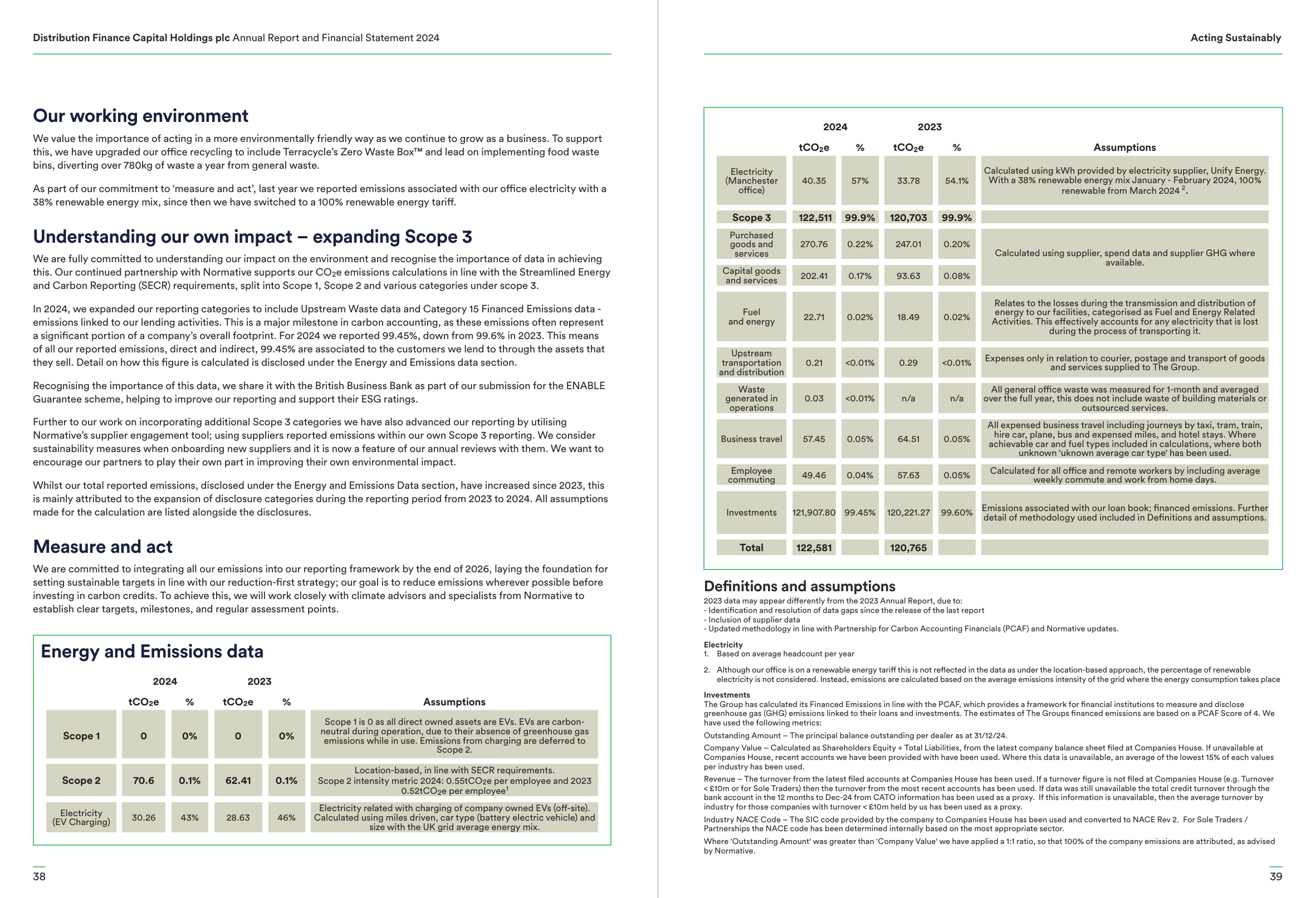 Emissions data extracted from page 20