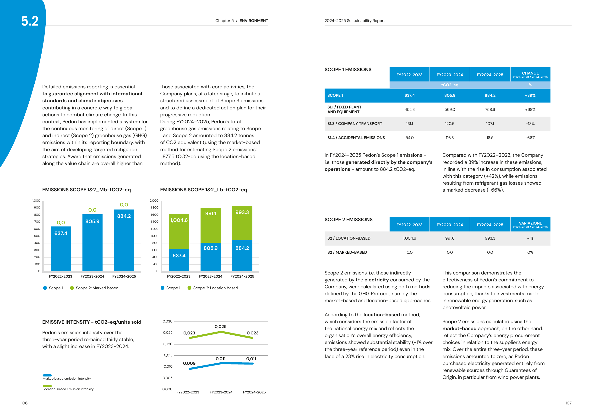 Emissions data extracted from page 54