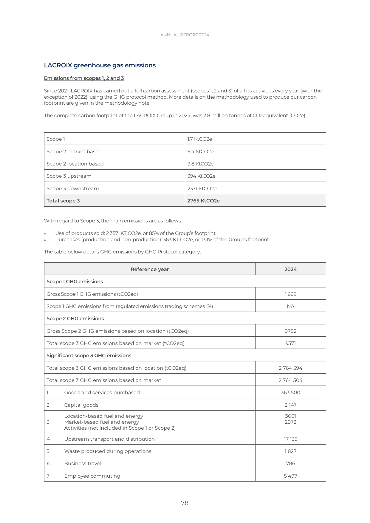 Emissions data extracted from page 78