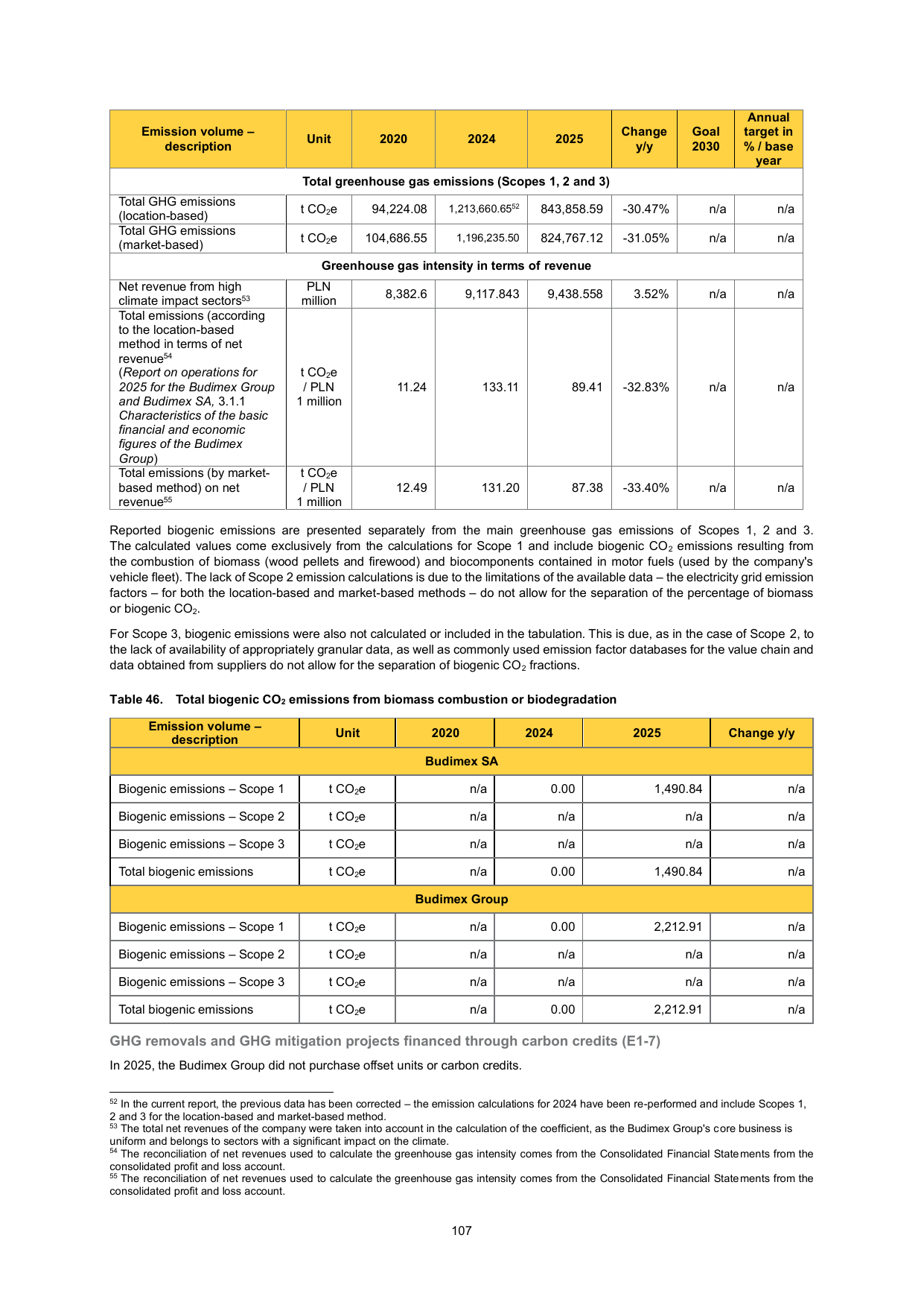 Emissions data extracted from page 107