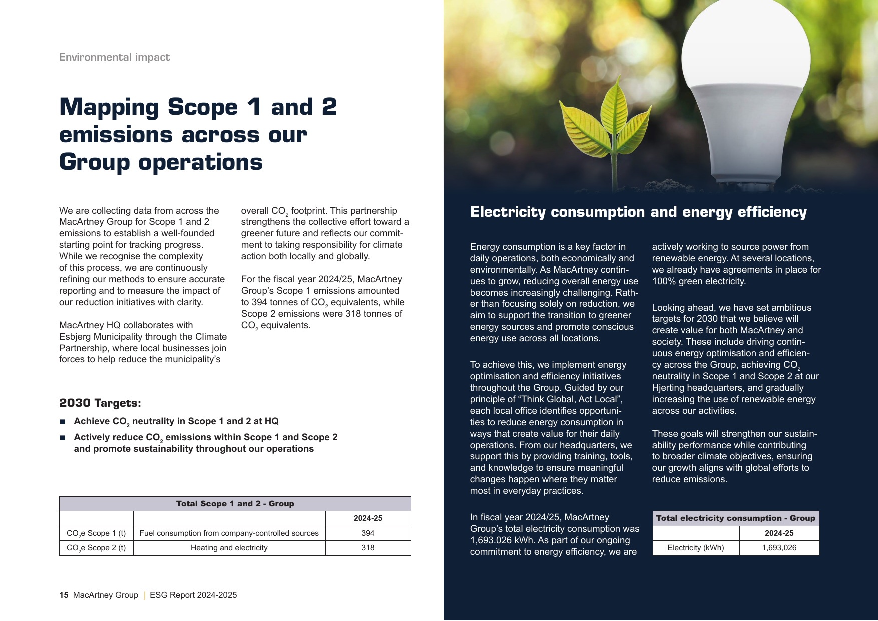 Emissions data extracted from page 15