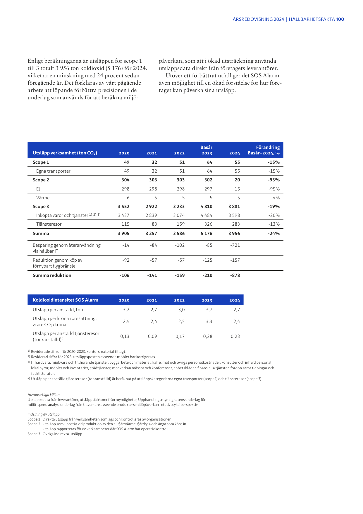 Emissions data extracted from page 100