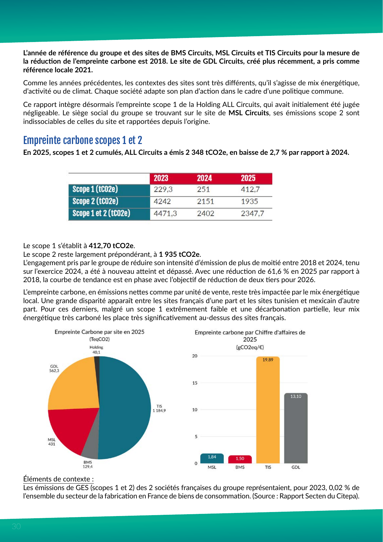 Emissions data extracted from page 30