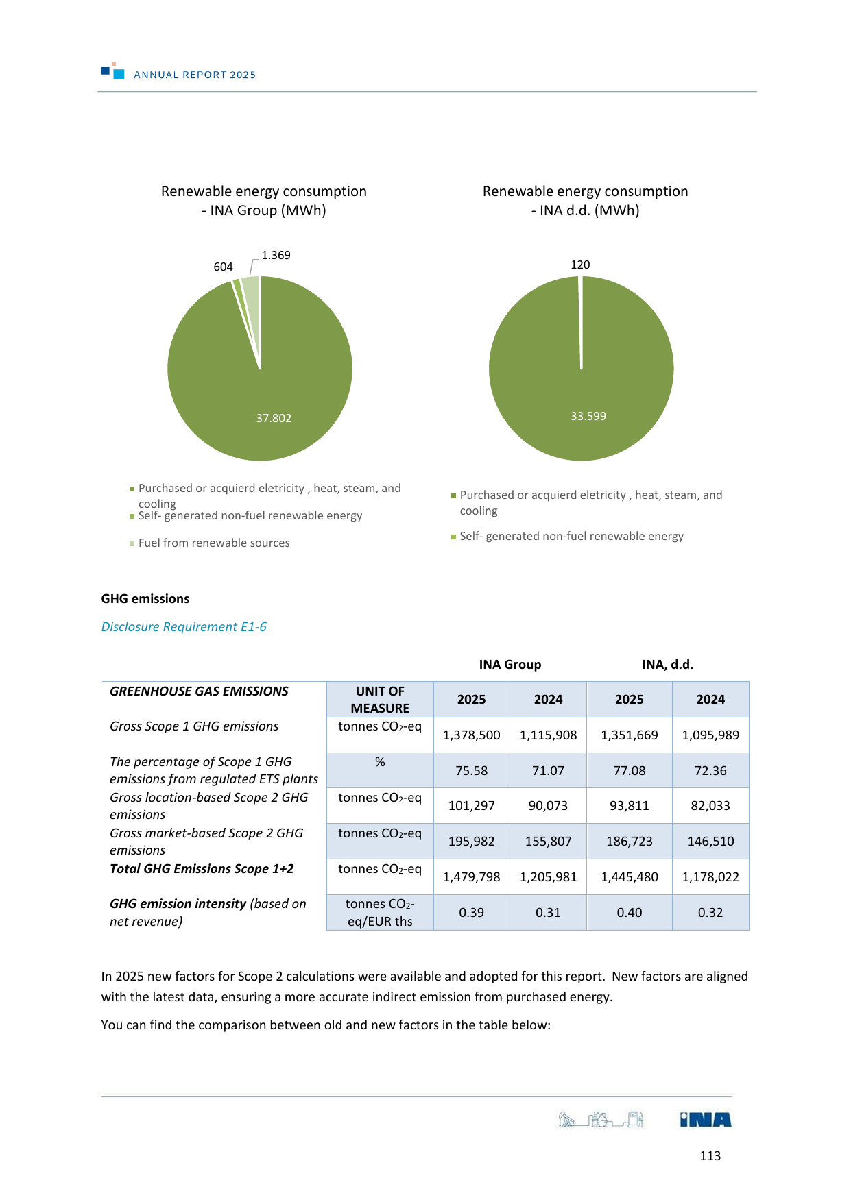 Emissions data extracted from page 113