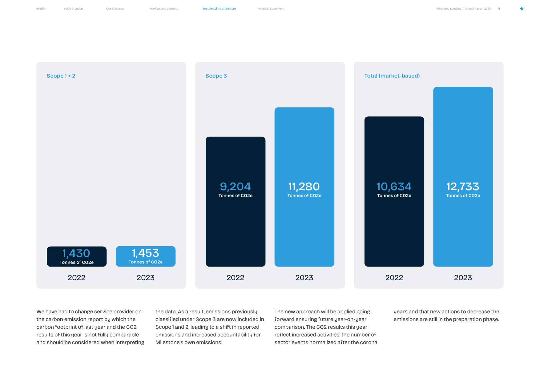 Emissions data extracted from page 72
