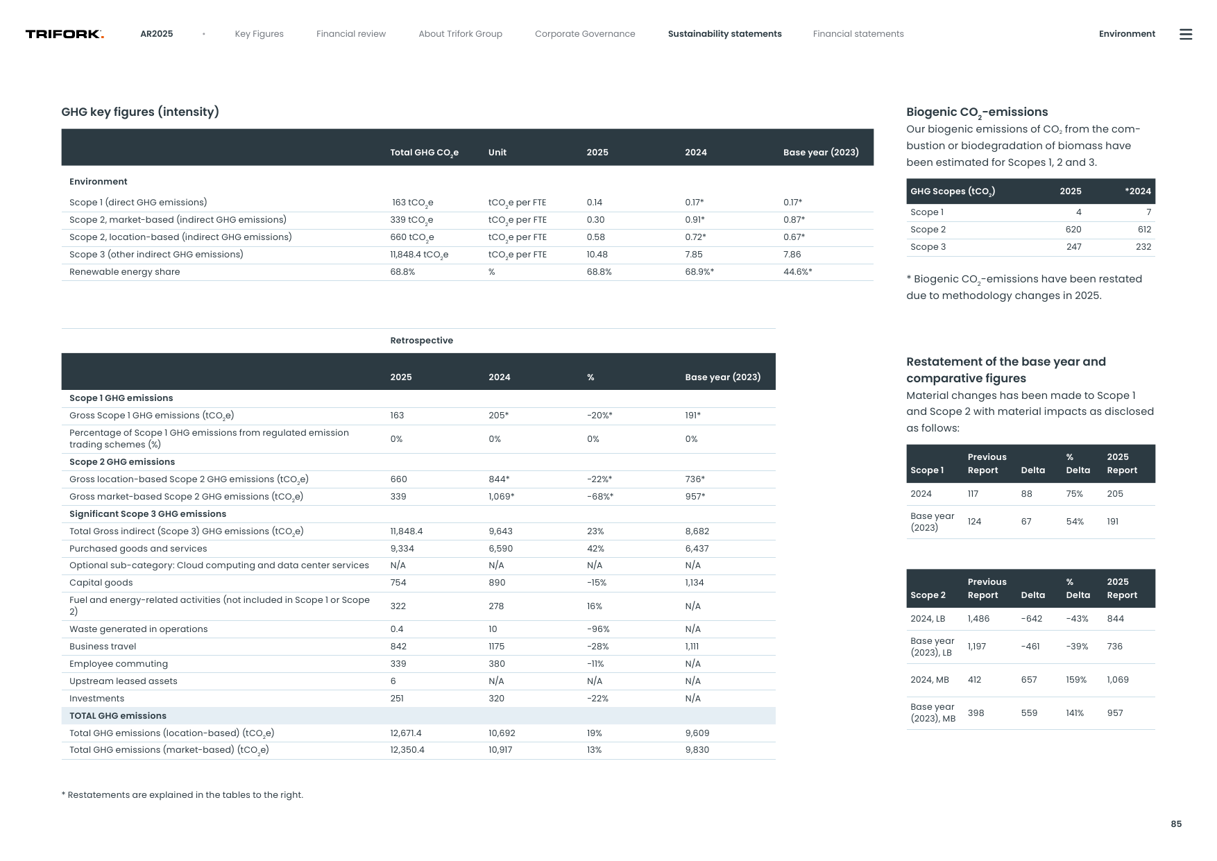 Emissions data extracted from page 85