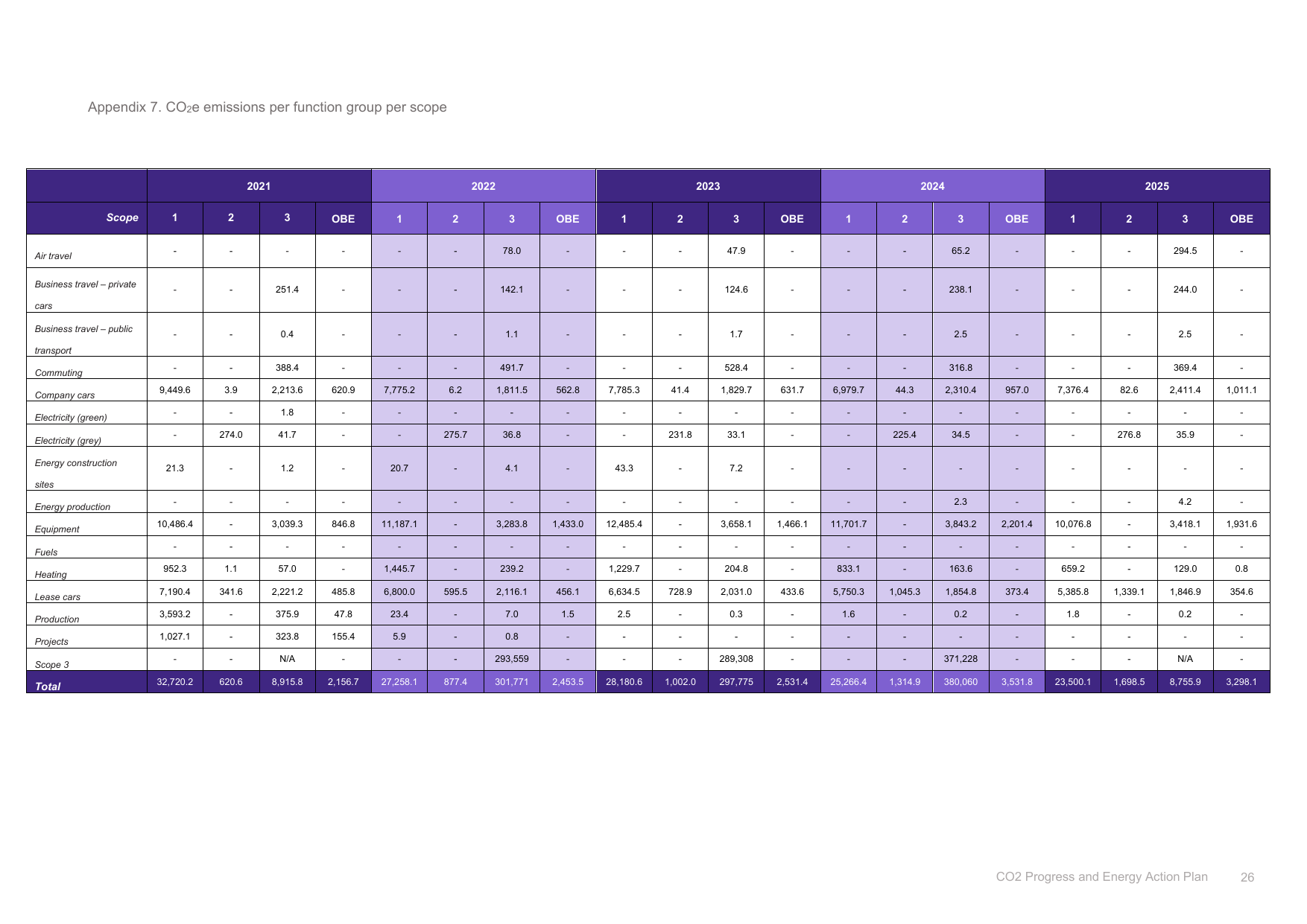Emissions data extracted from page 27