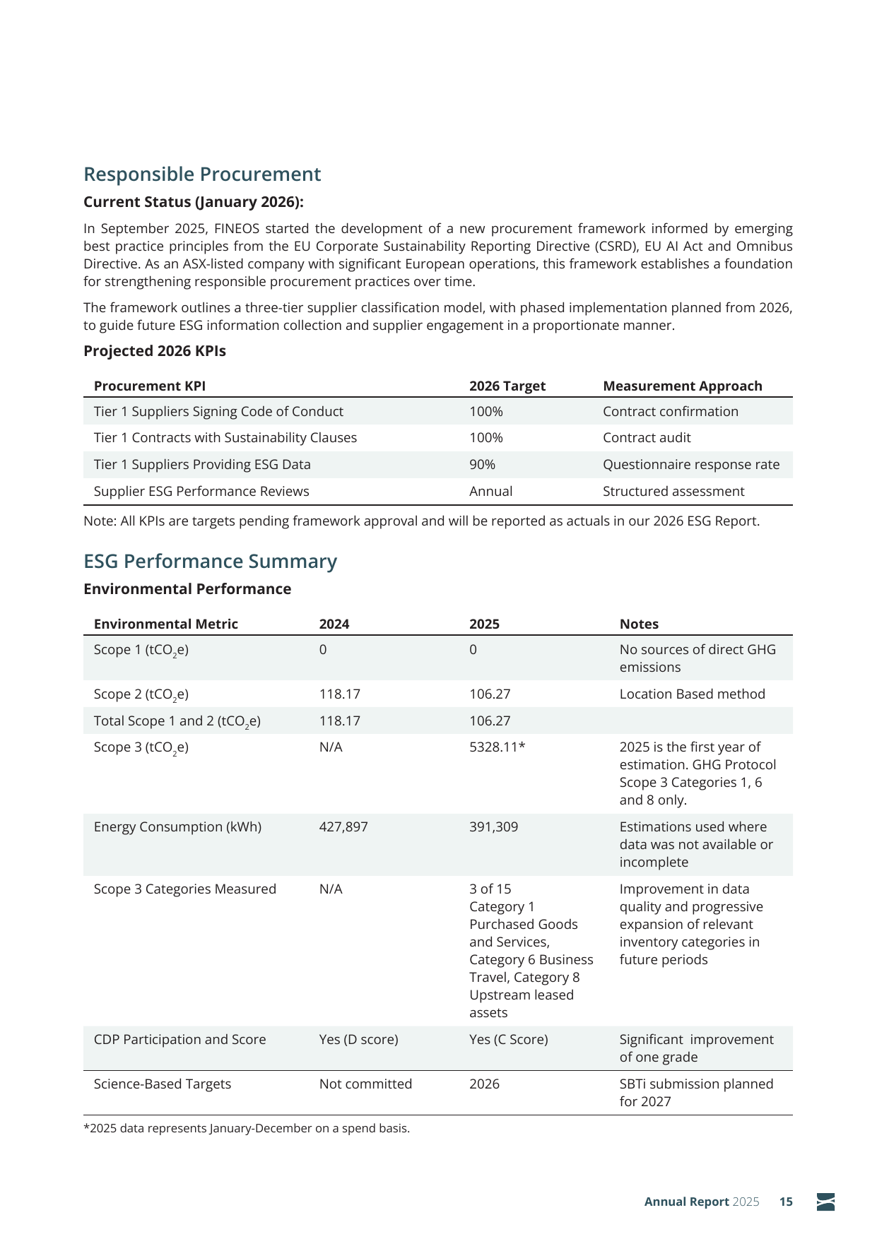 Emissions data extracted from page 17