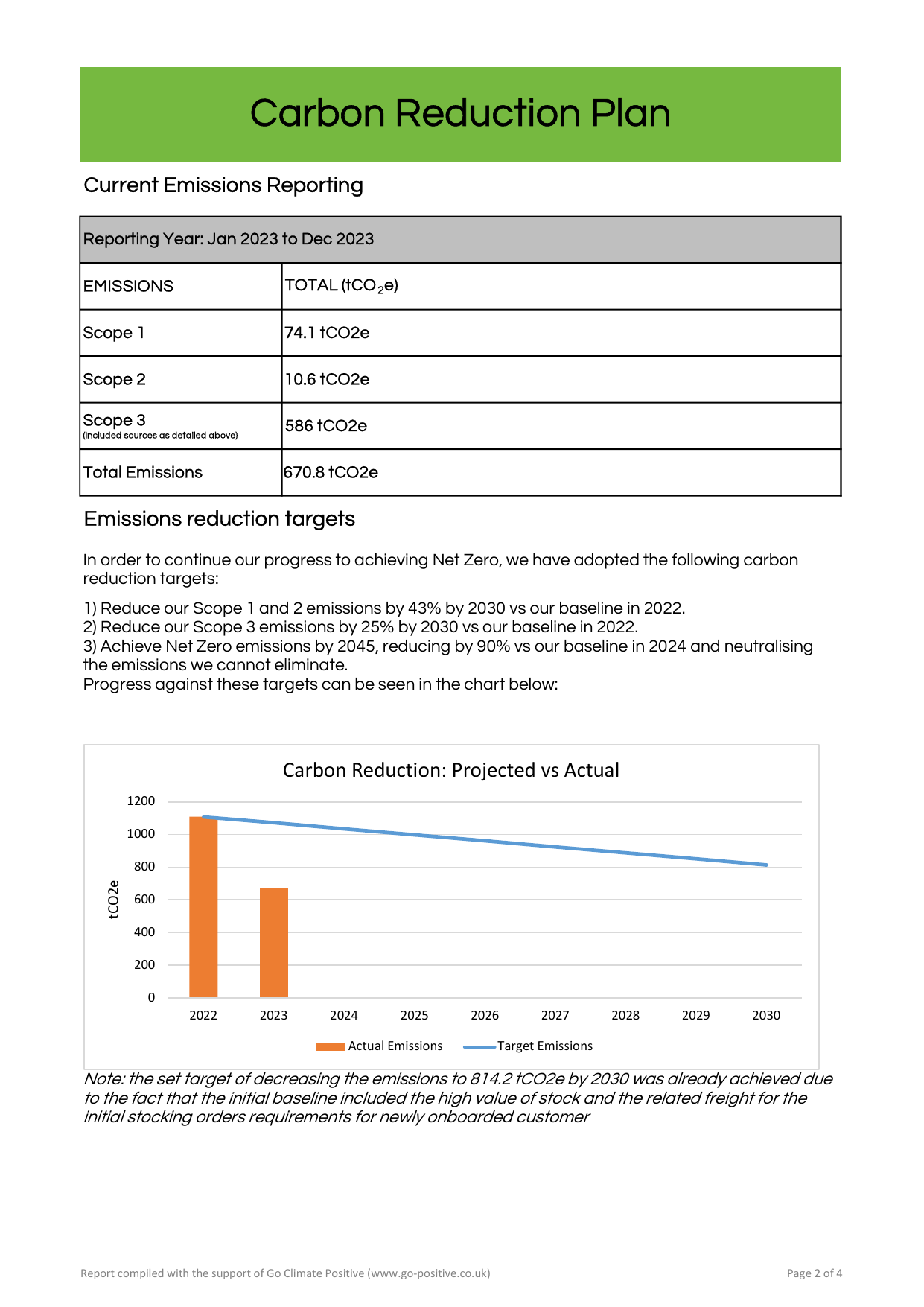 Emissions data extracted from page 2