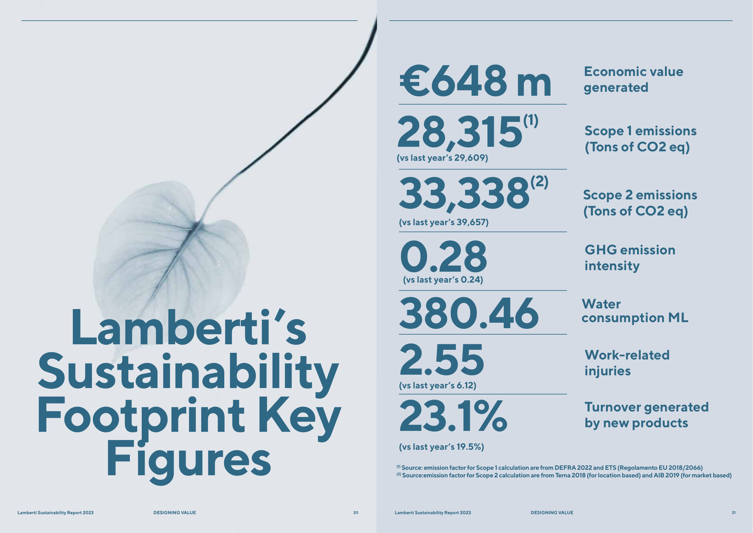 Emissions data extracted from page 11