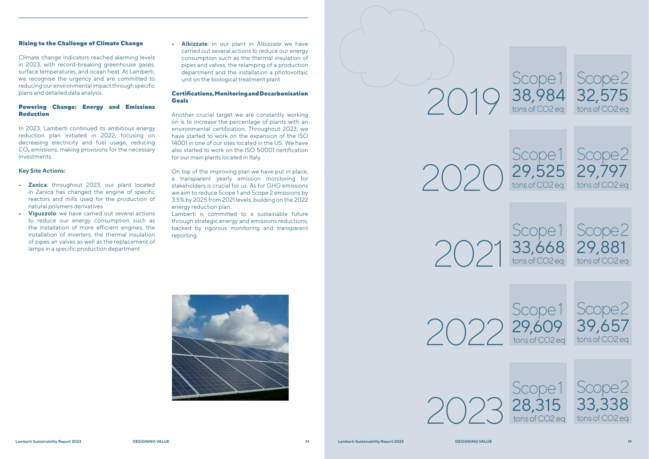 Emissions data extracted from page 18