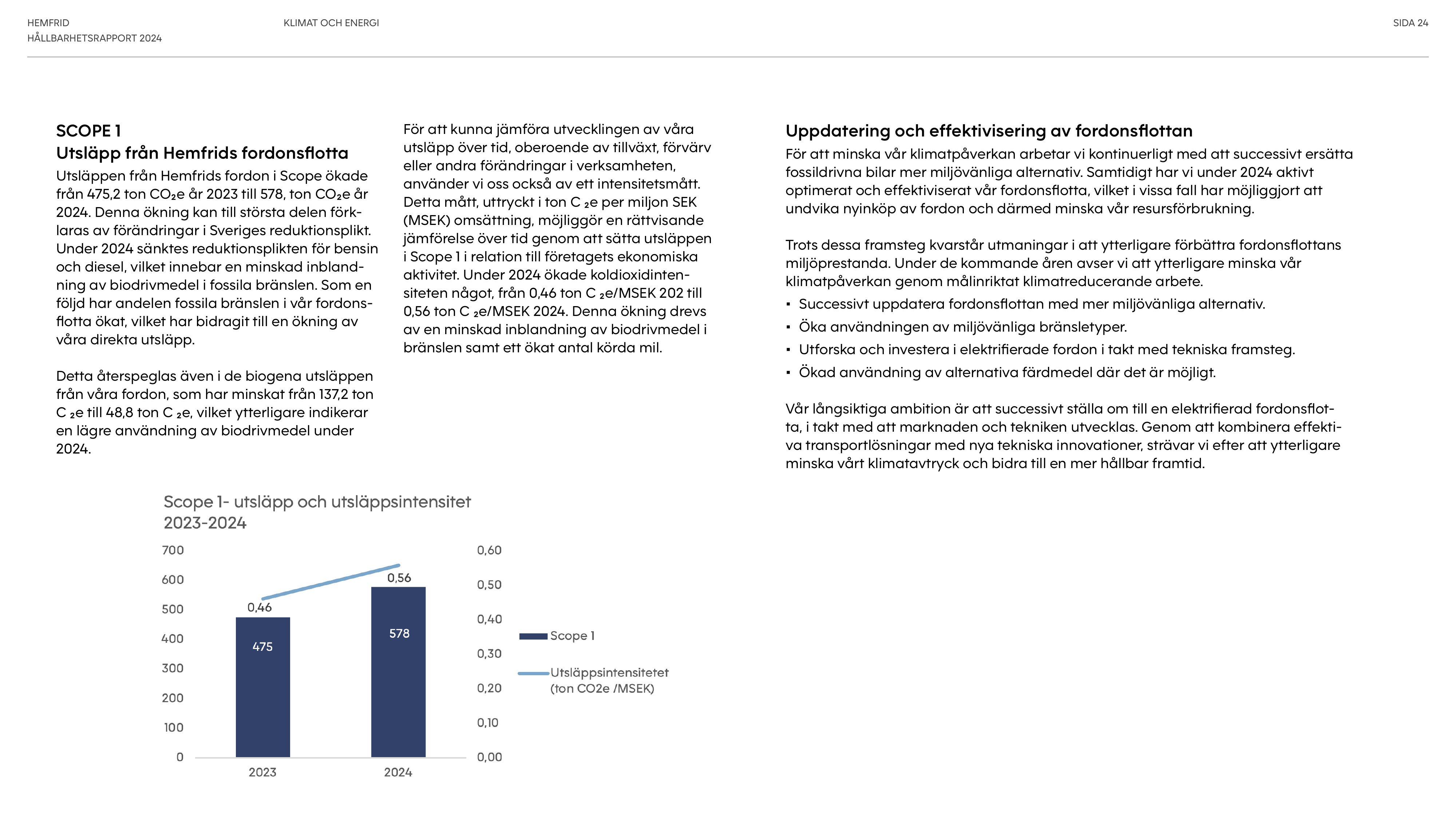 Emissions data extracted from page 24