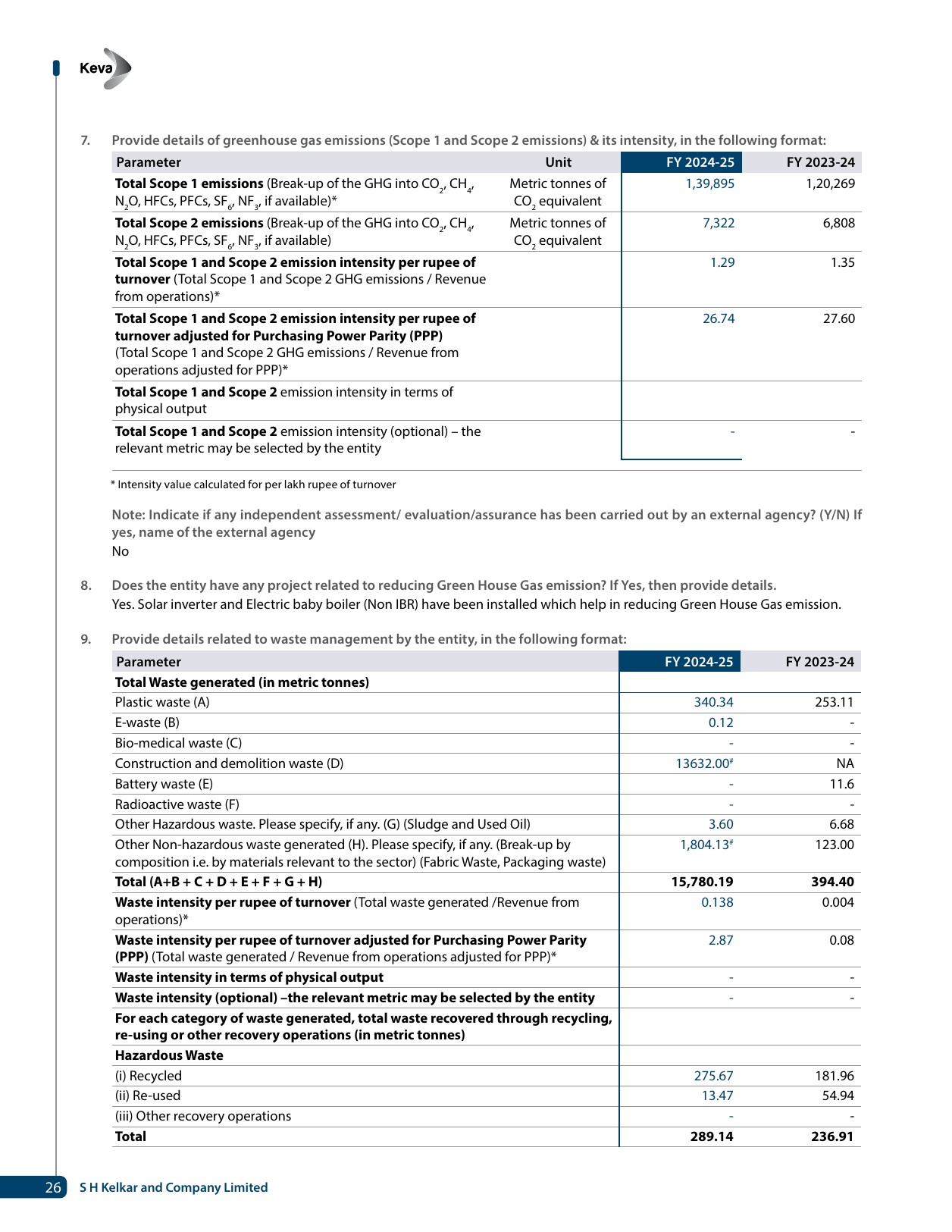 Emissions data extracted from page 27